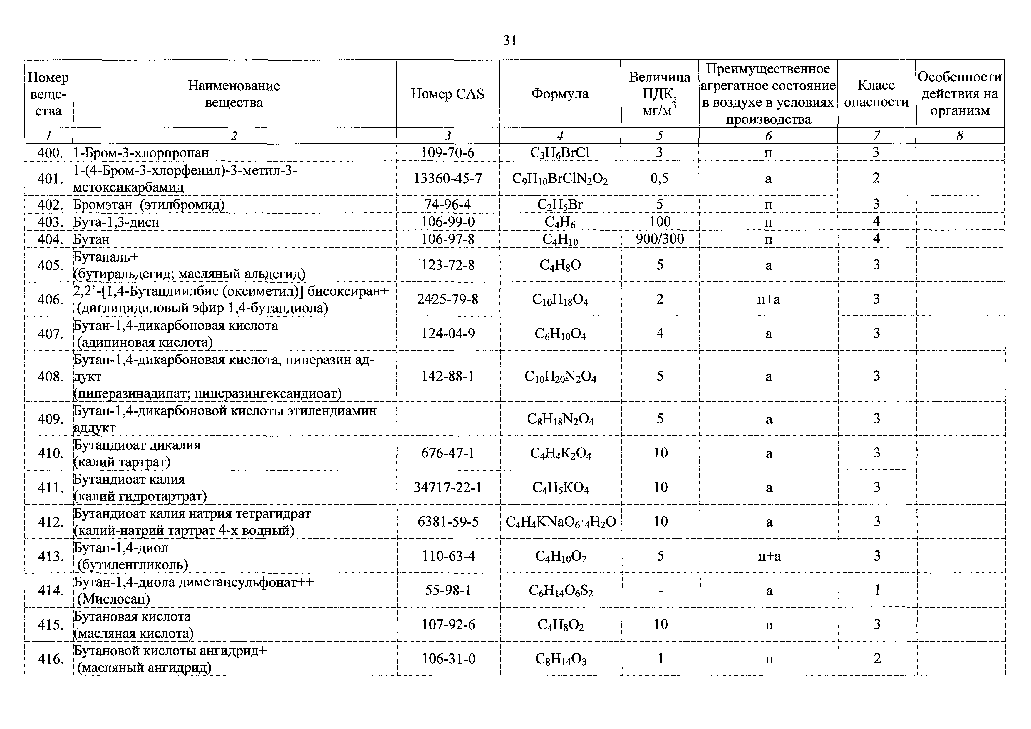 ГН 2.2.5.3532-18