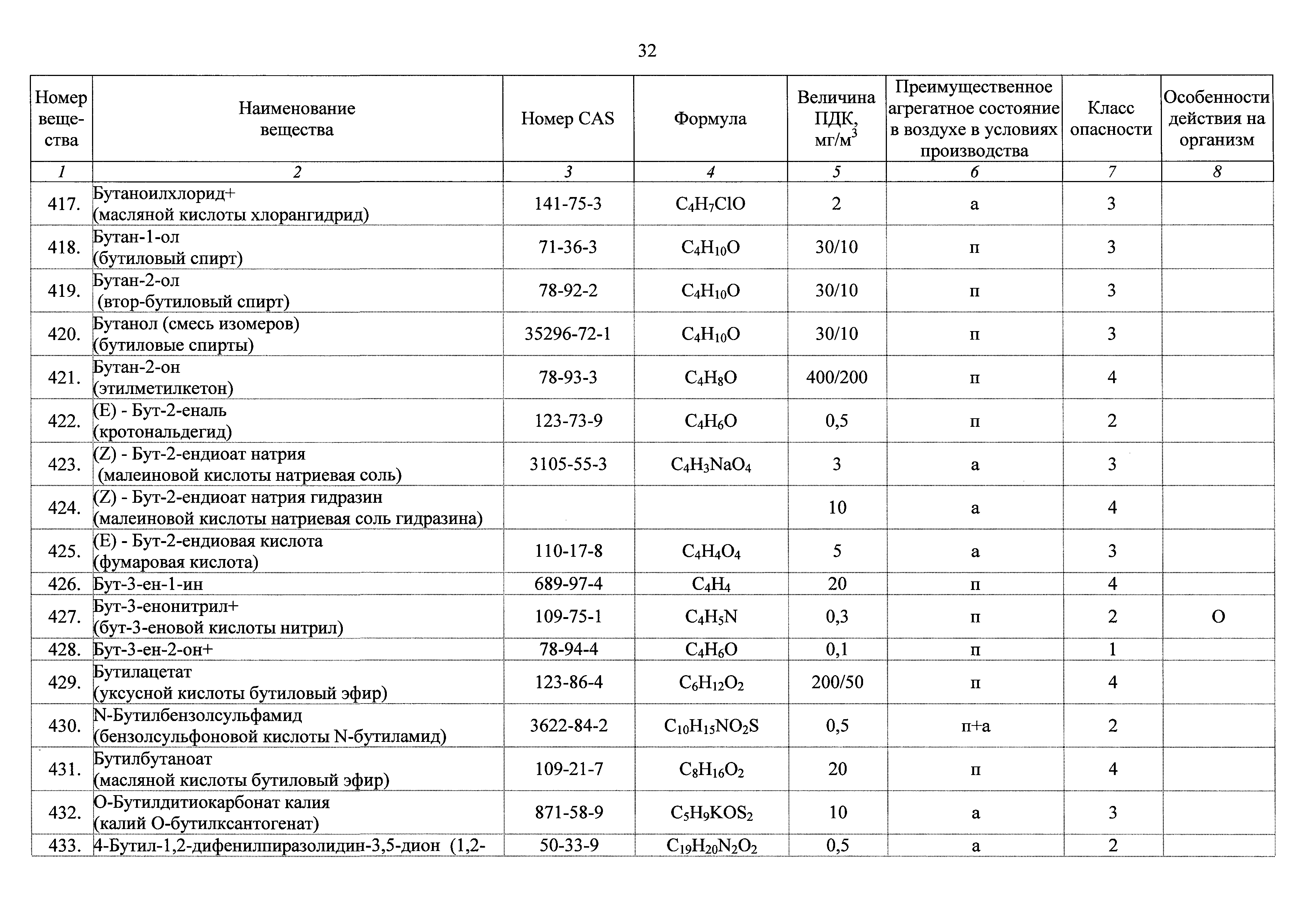 ГН 2.2.5.3532-18