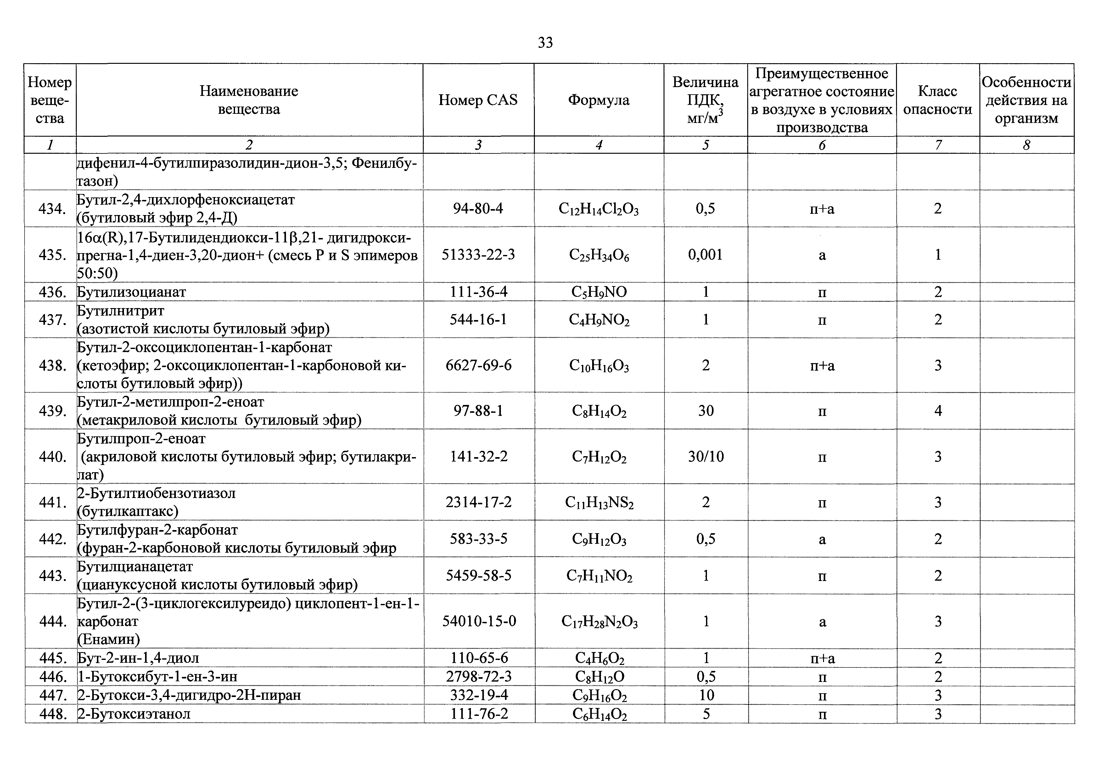 ГН 2.2.5.3532-18