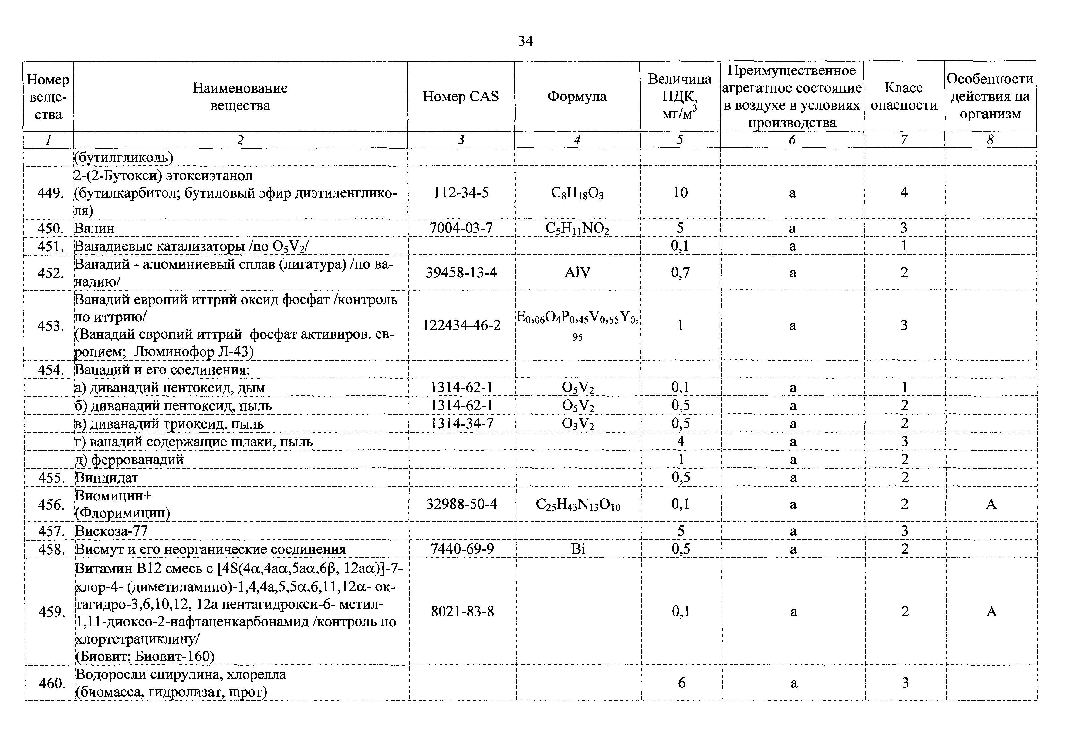 ГН 2.2.5.3532-18