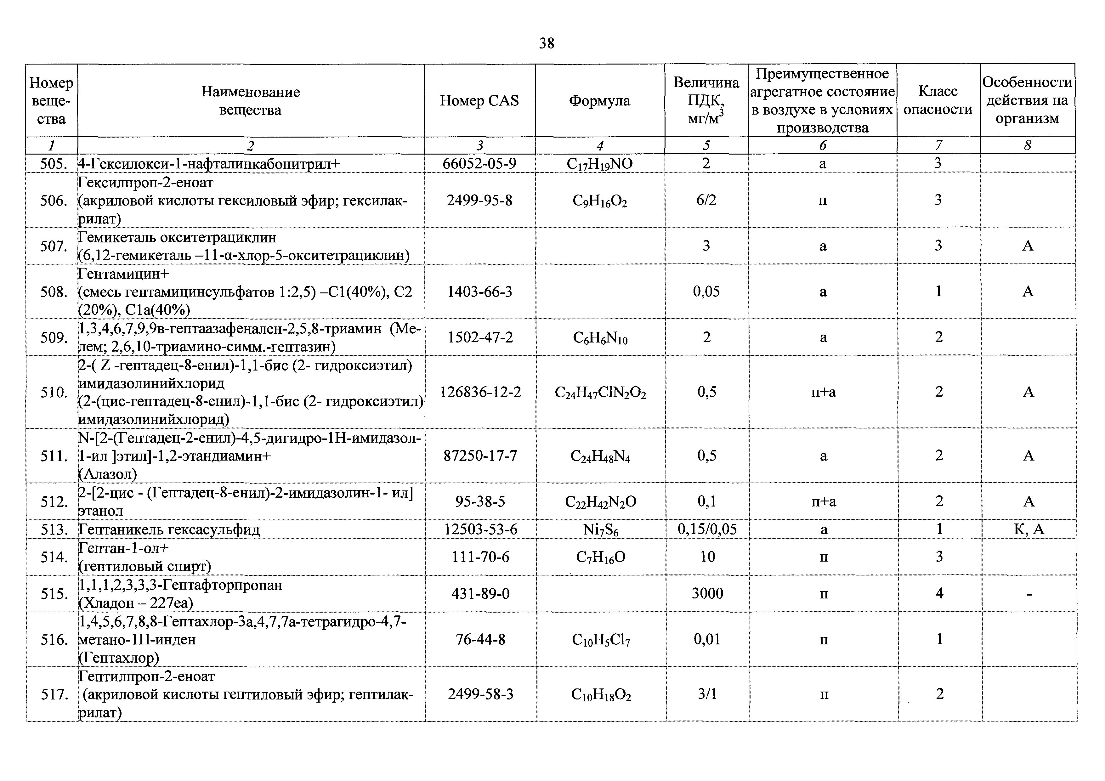 ГН 2.2.5.3532-18