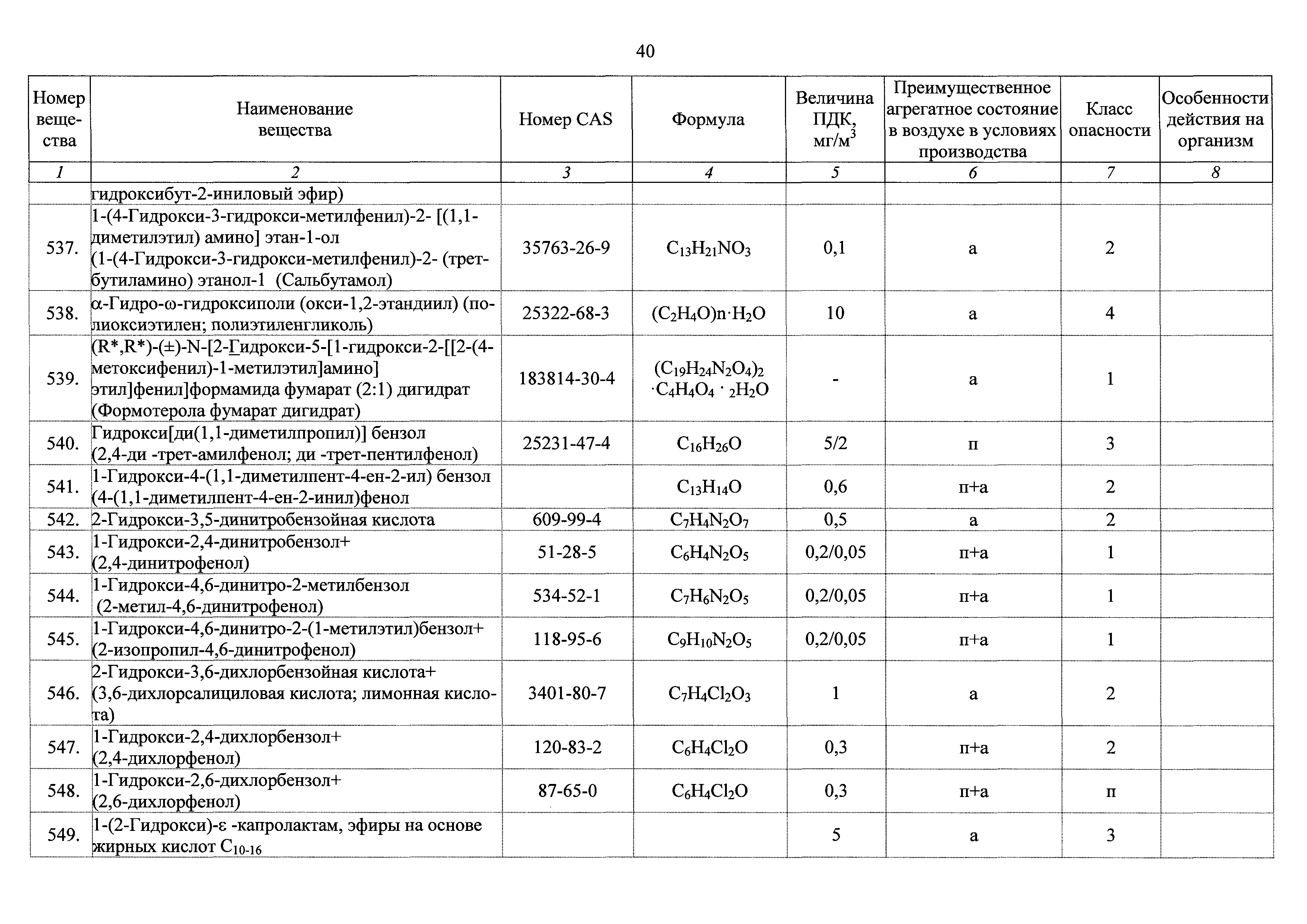 ГН 2.2.5.3532-18