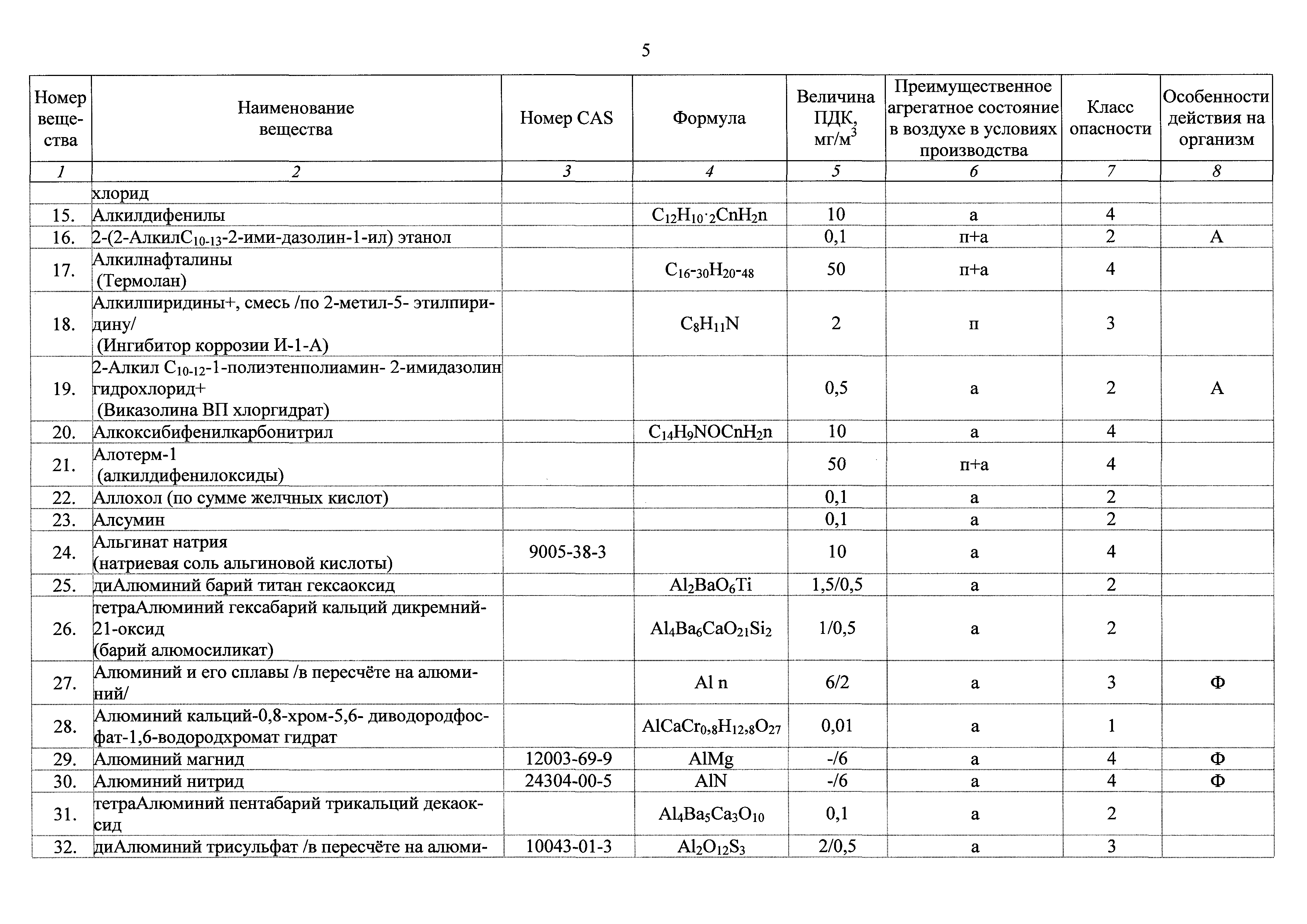 ГН 2.2.5.3532-18