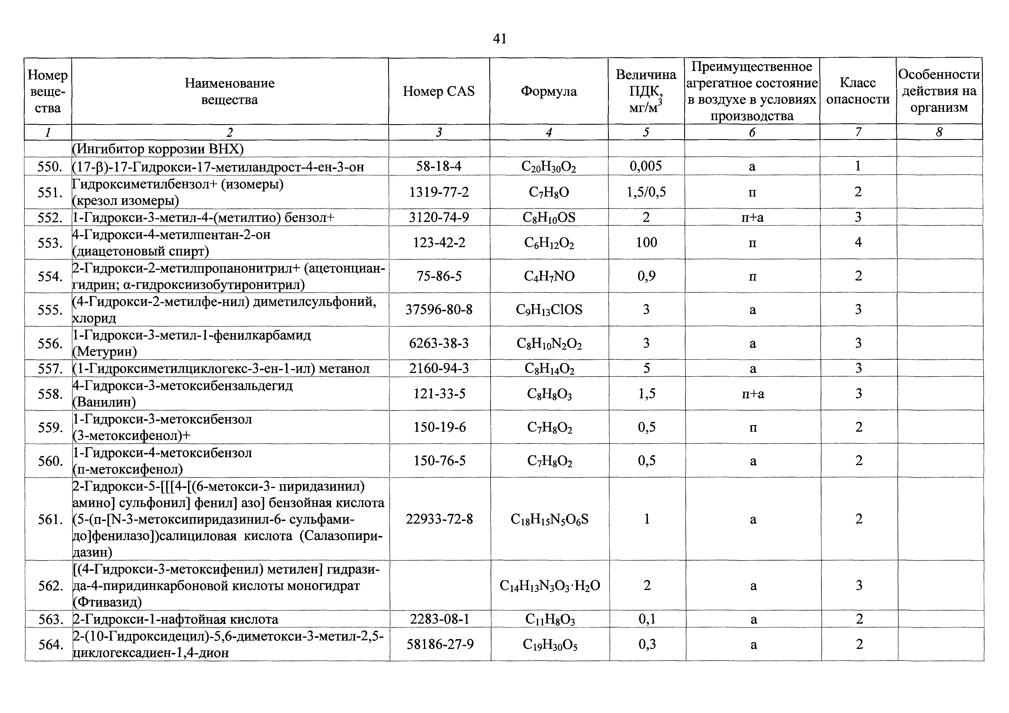 ГН 2.2.5.3532-18