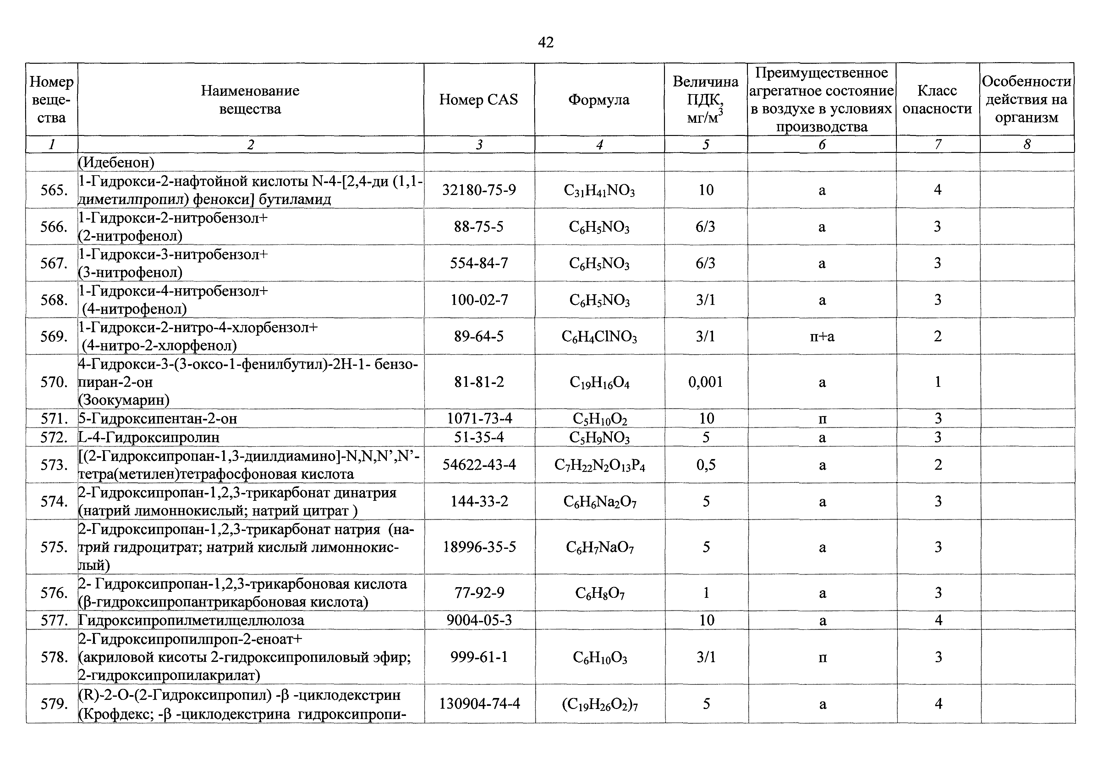 ГН 2.2.5.3532-18