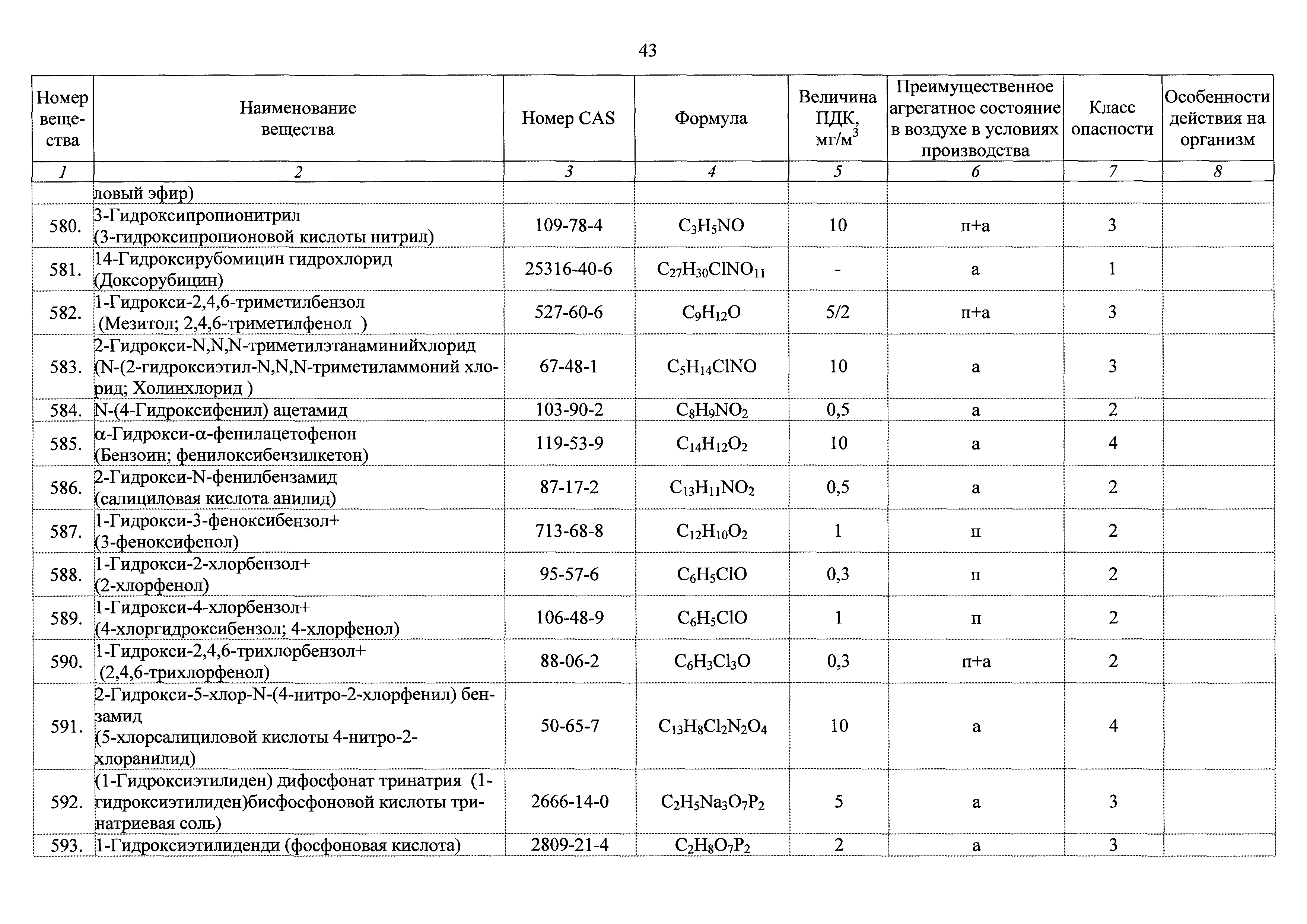 ГН 2.2.5.3532-18