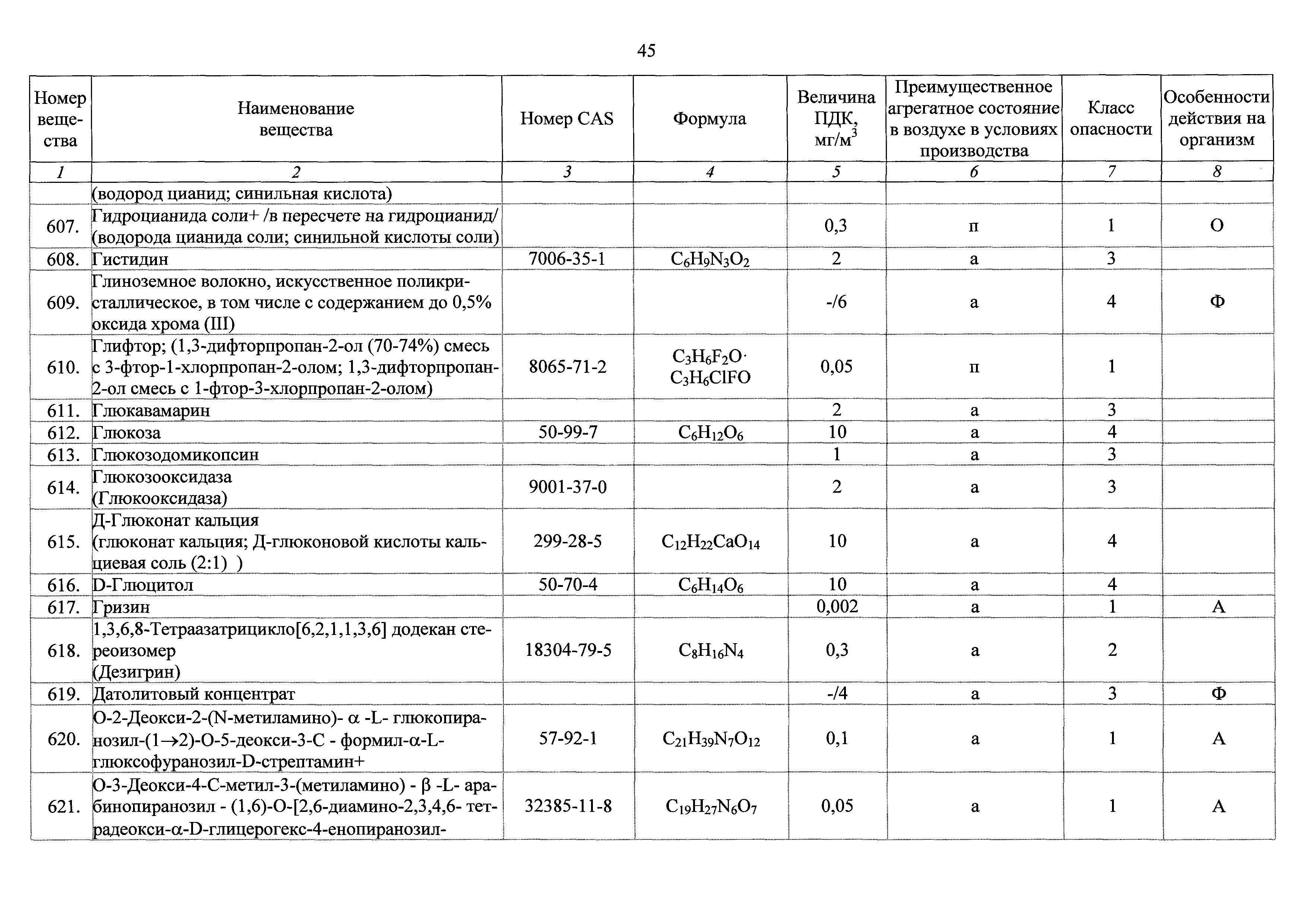 ГН 2.2.5.3532-18