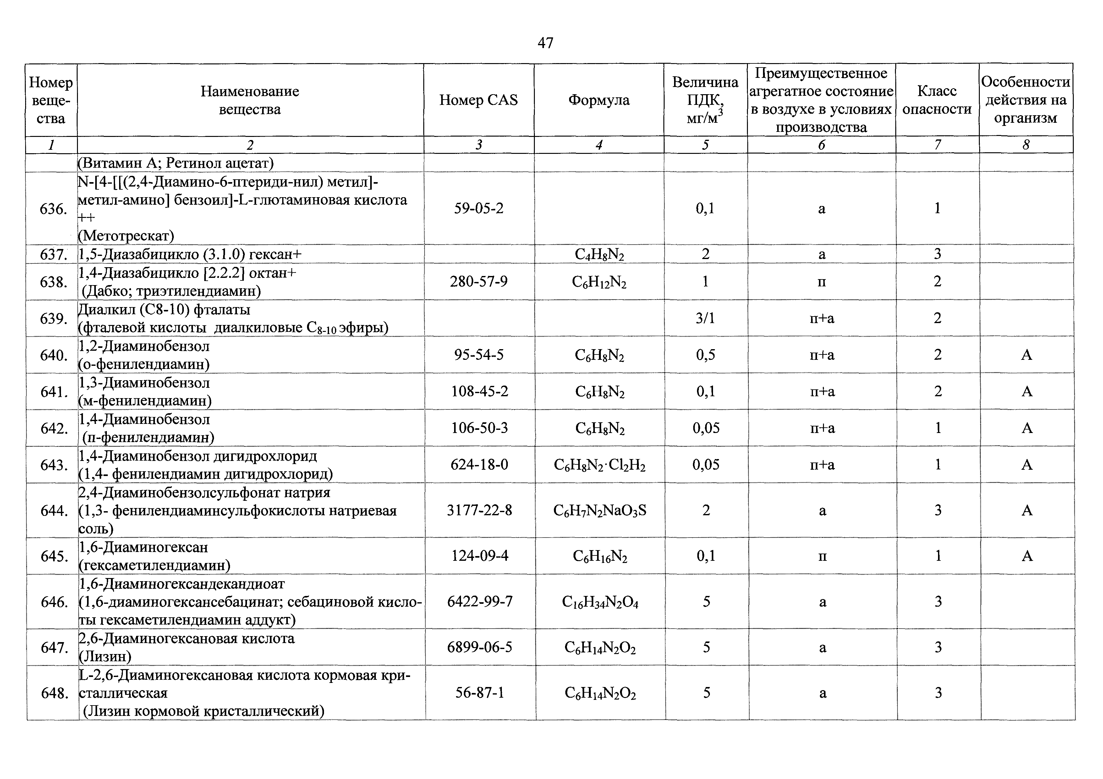 ГН 2.2.5.3532-18