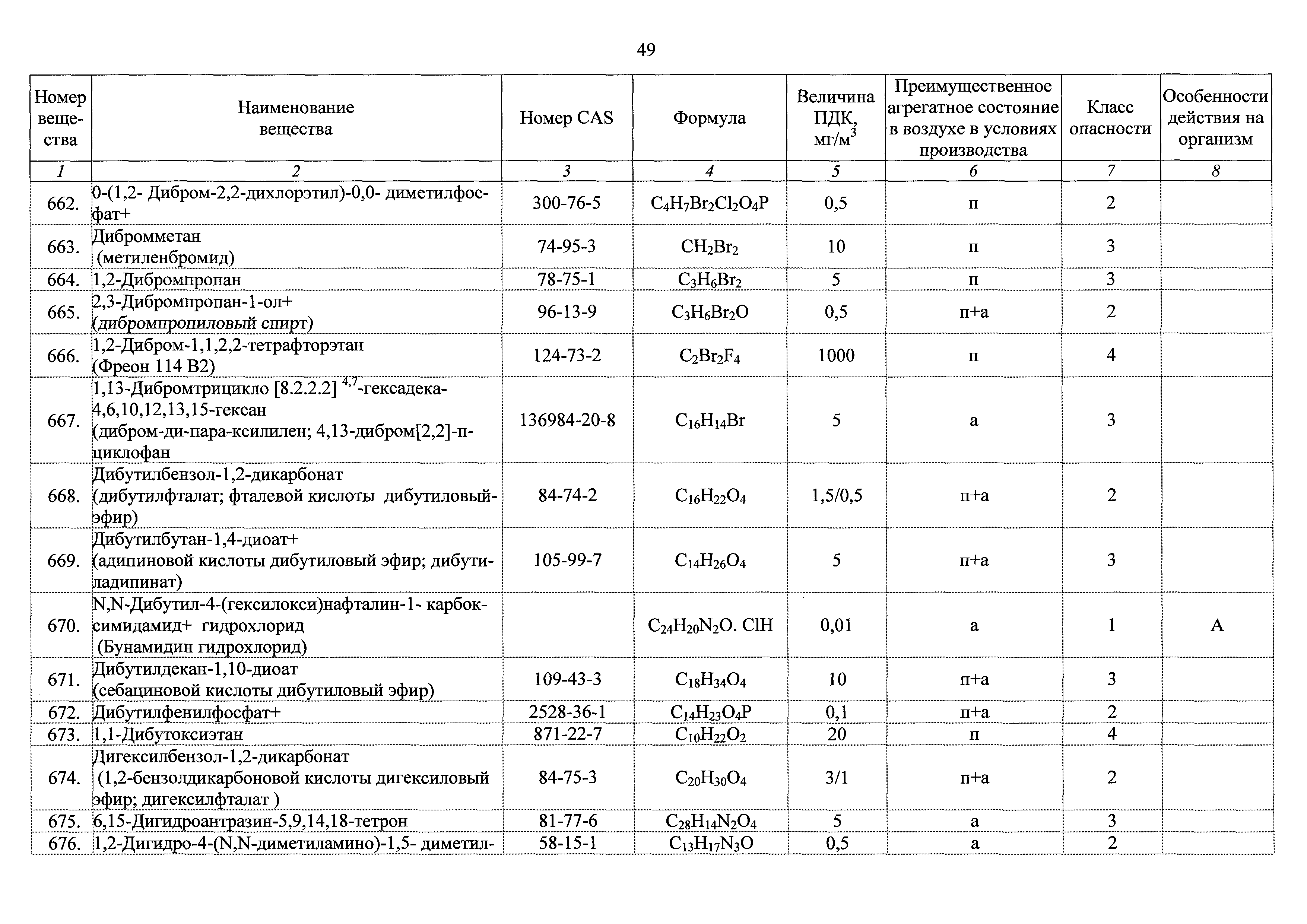 ГН 2.2.5.3532-18