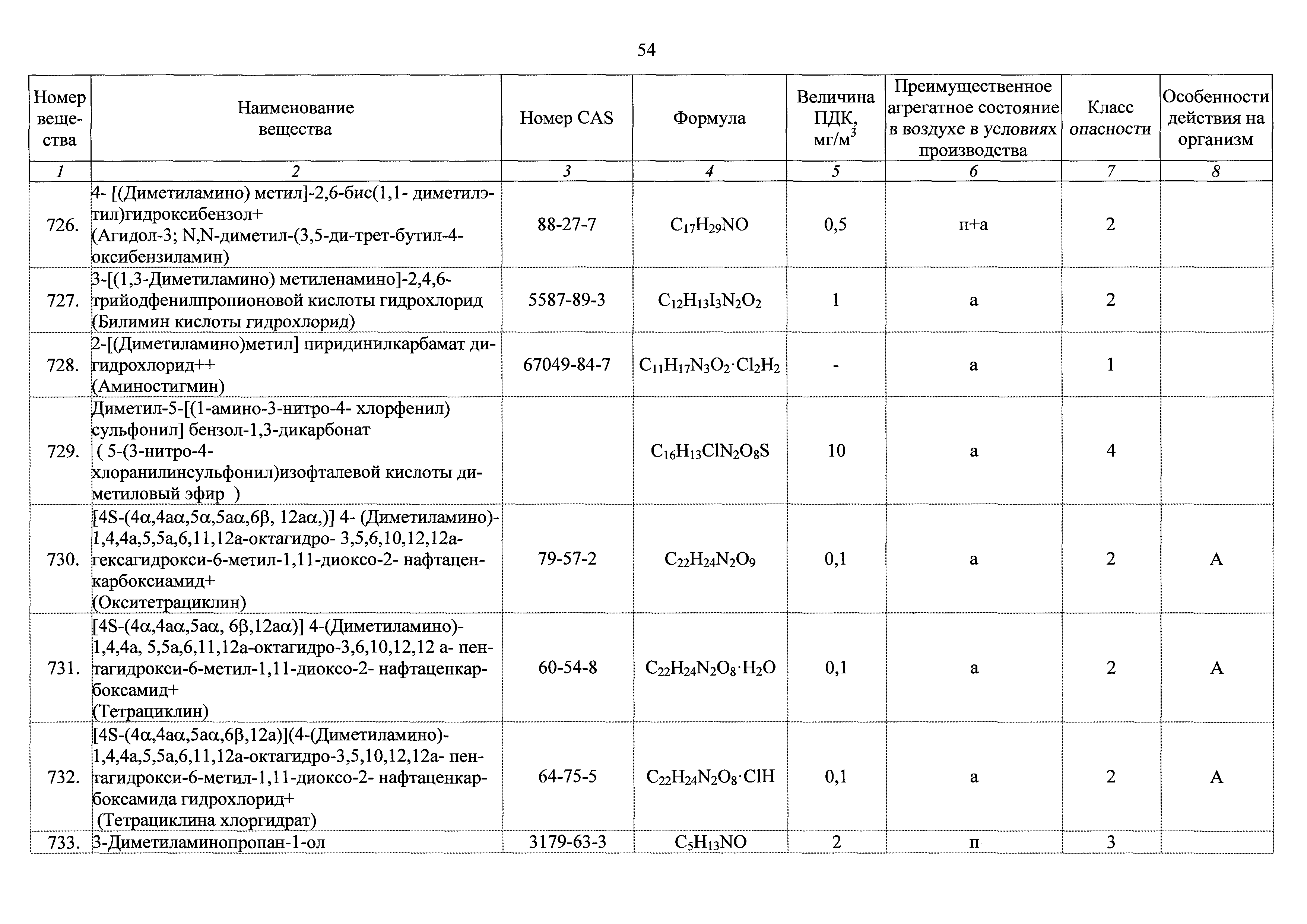 ГН 2.2.5.3532-18