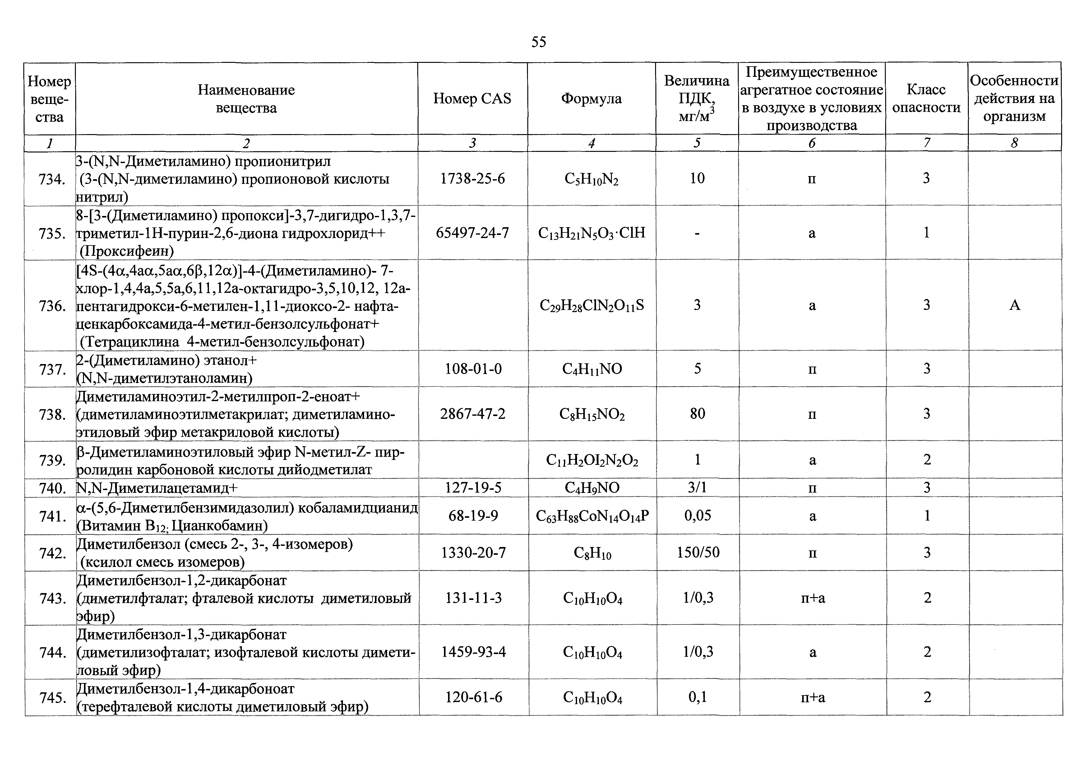 ГН 2.2.5.3532-18