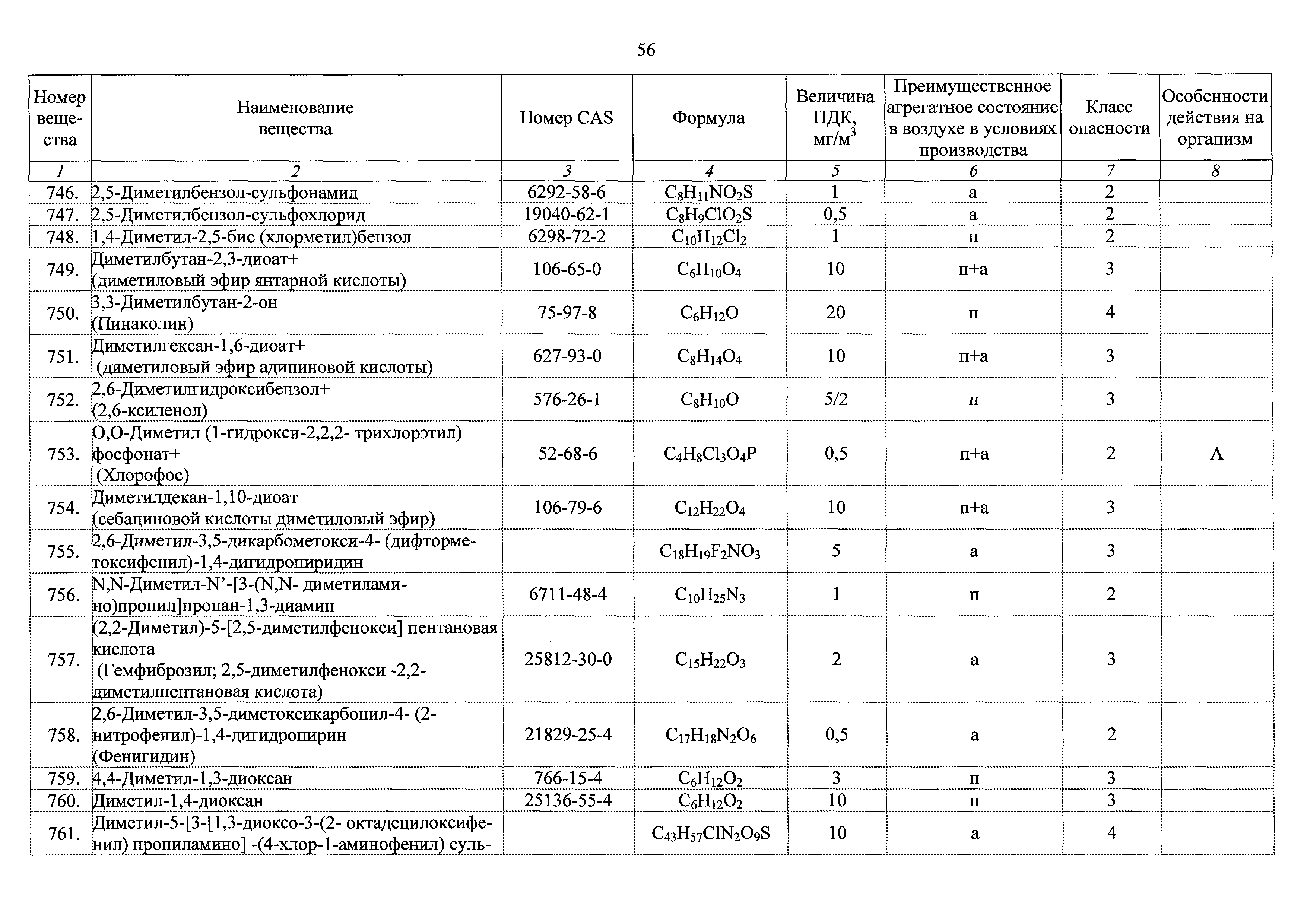 ГН 2.2.5.3532-18