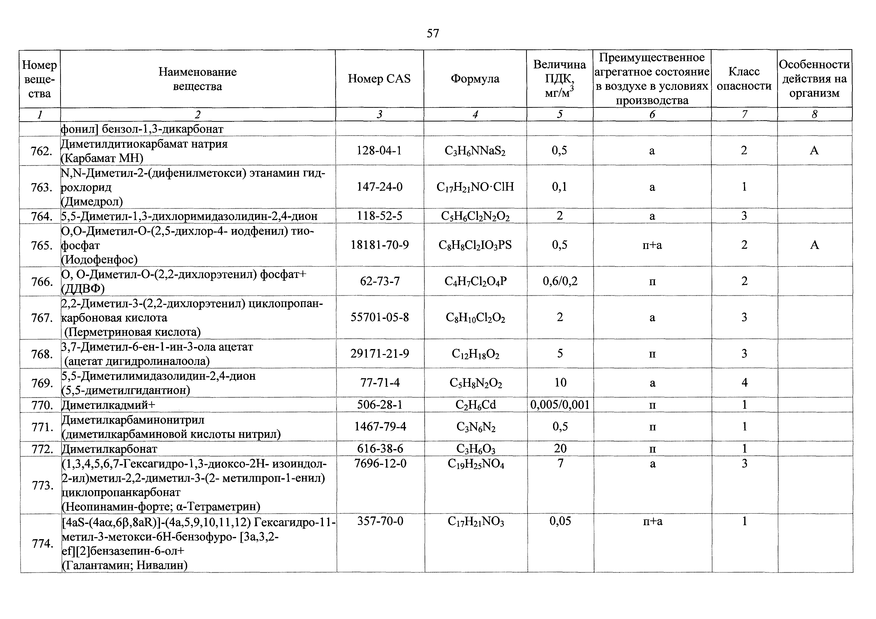 ГН 2.2.5.3532-18