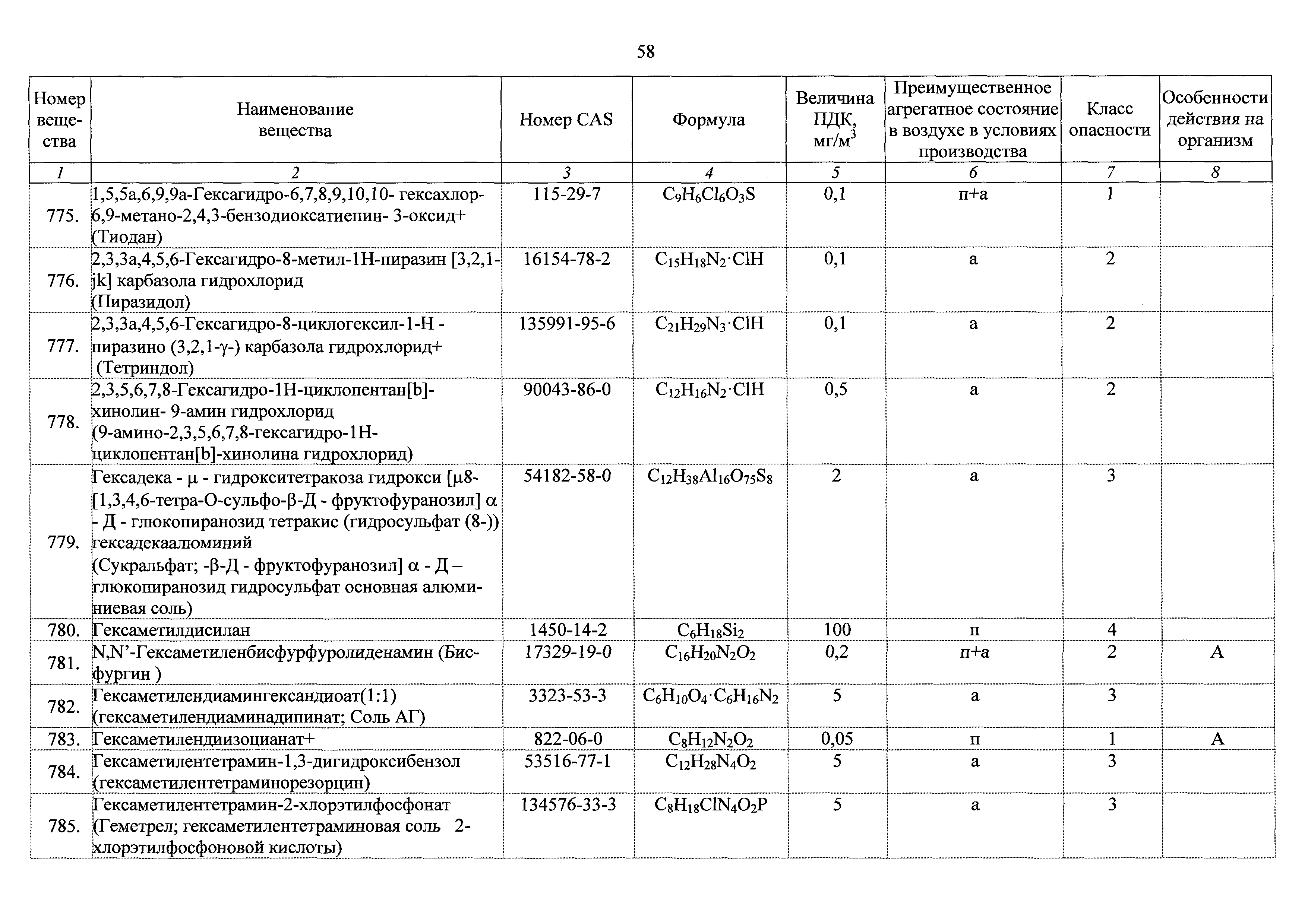 ГН 2.2.5.3532-18