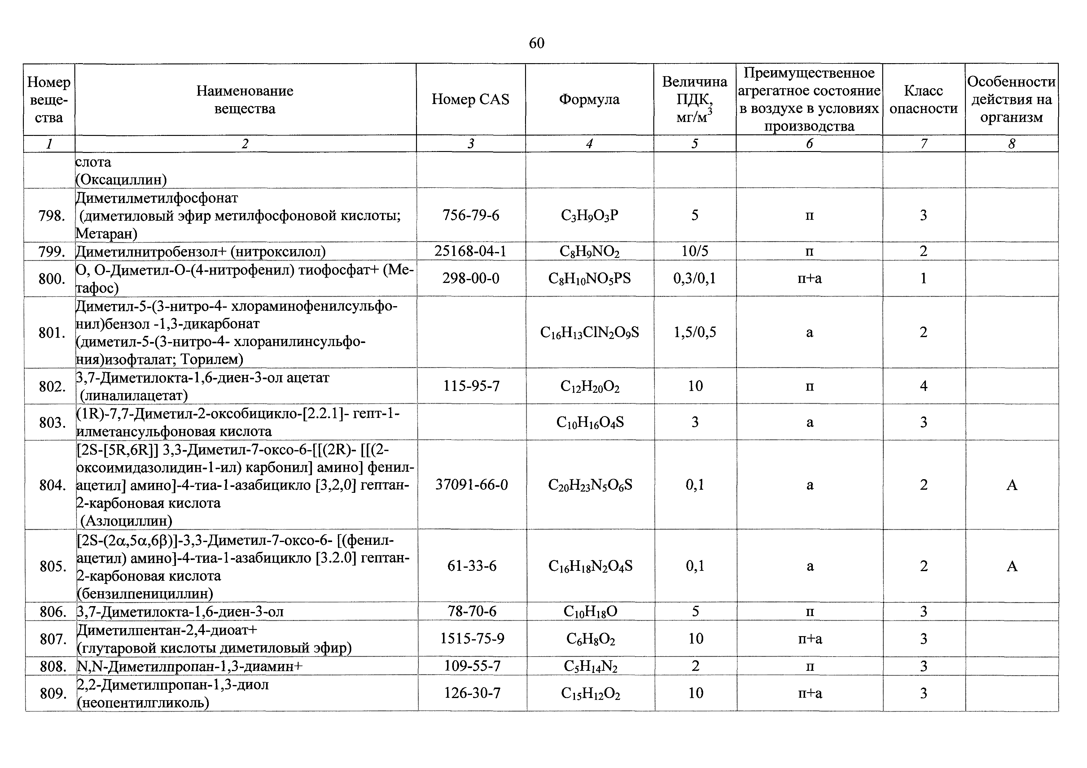 ГН 2.2.5.3532-18