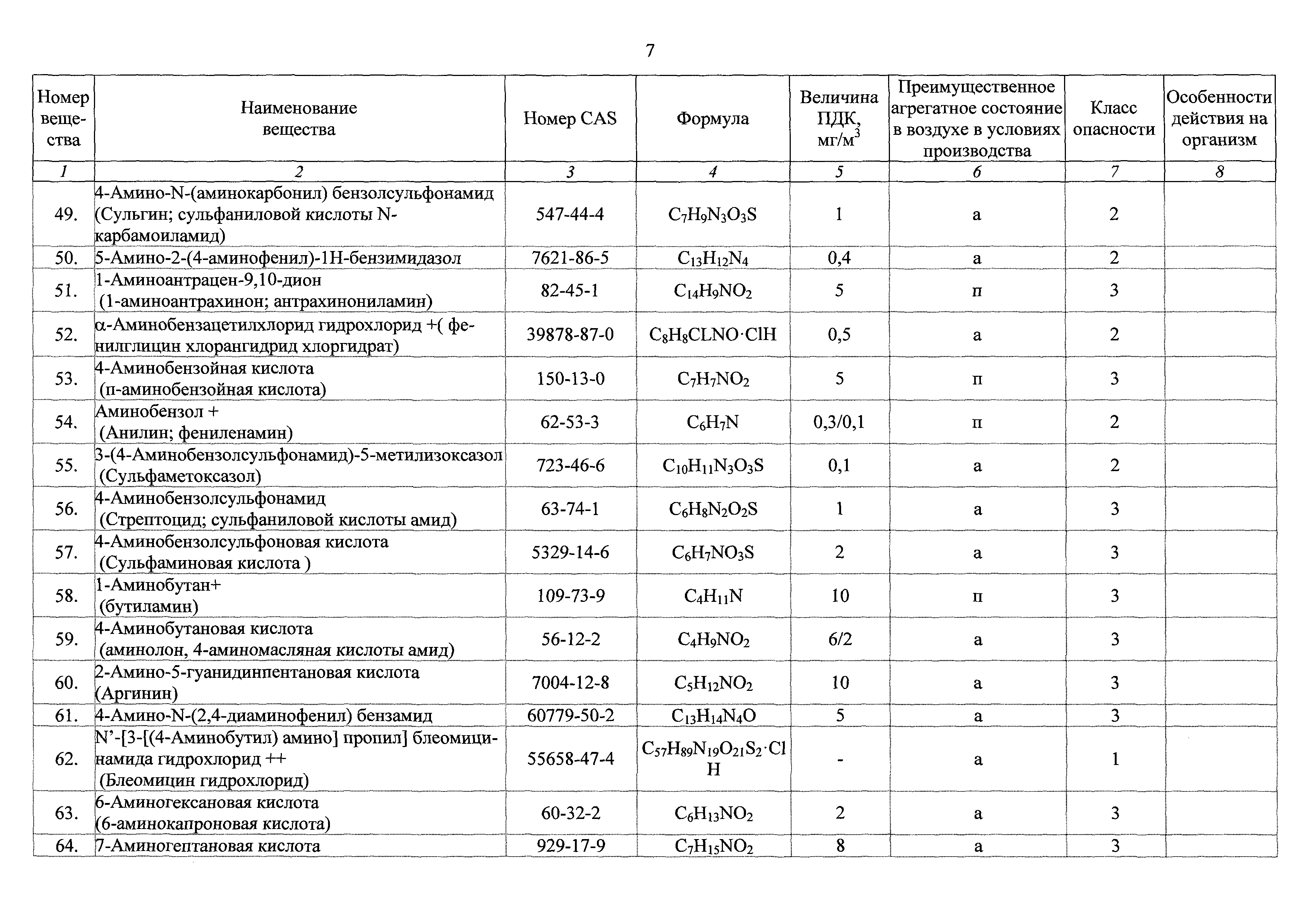 ГН 2.2.5.3532-18