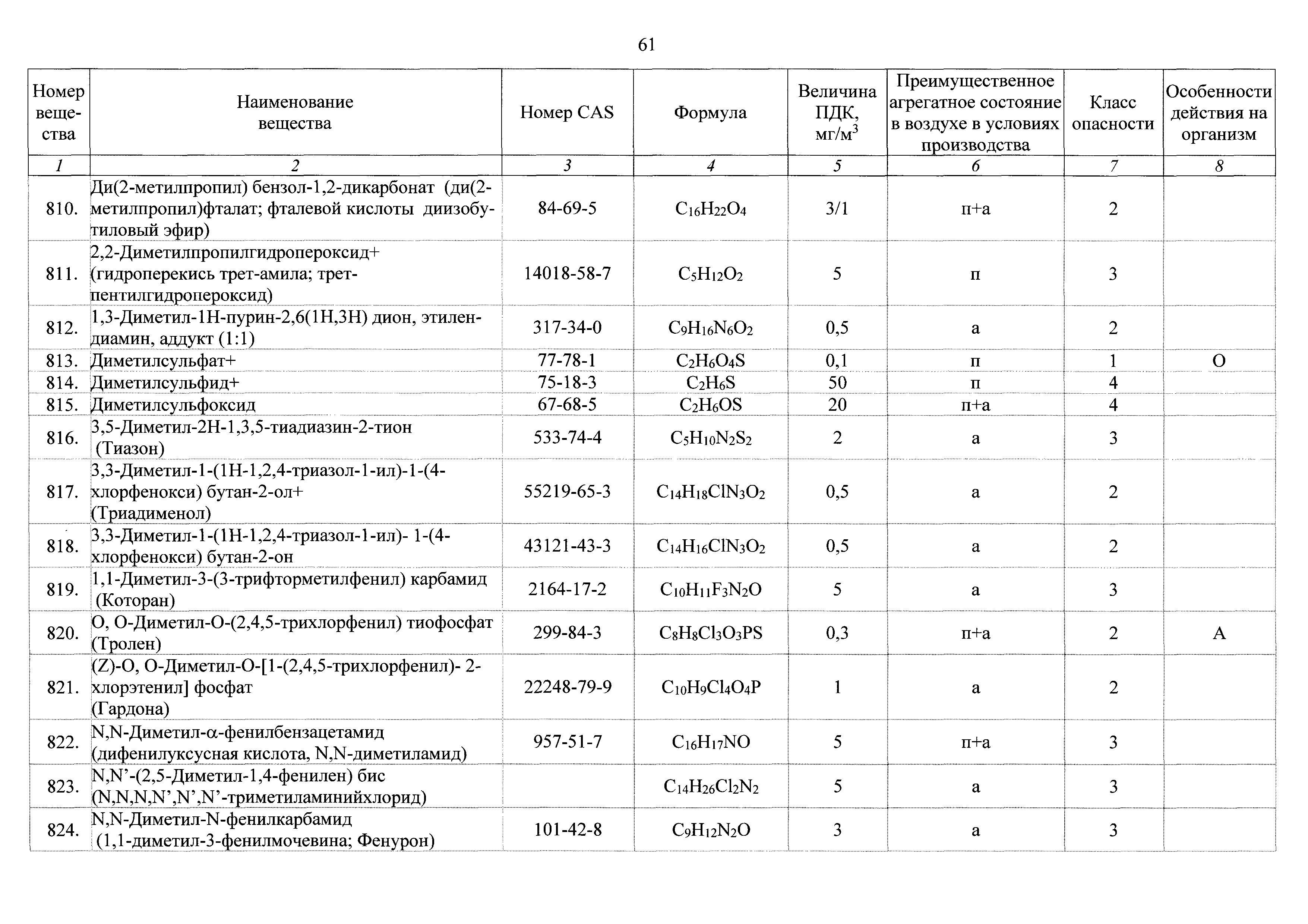 ГН 2.2.5.3532-18