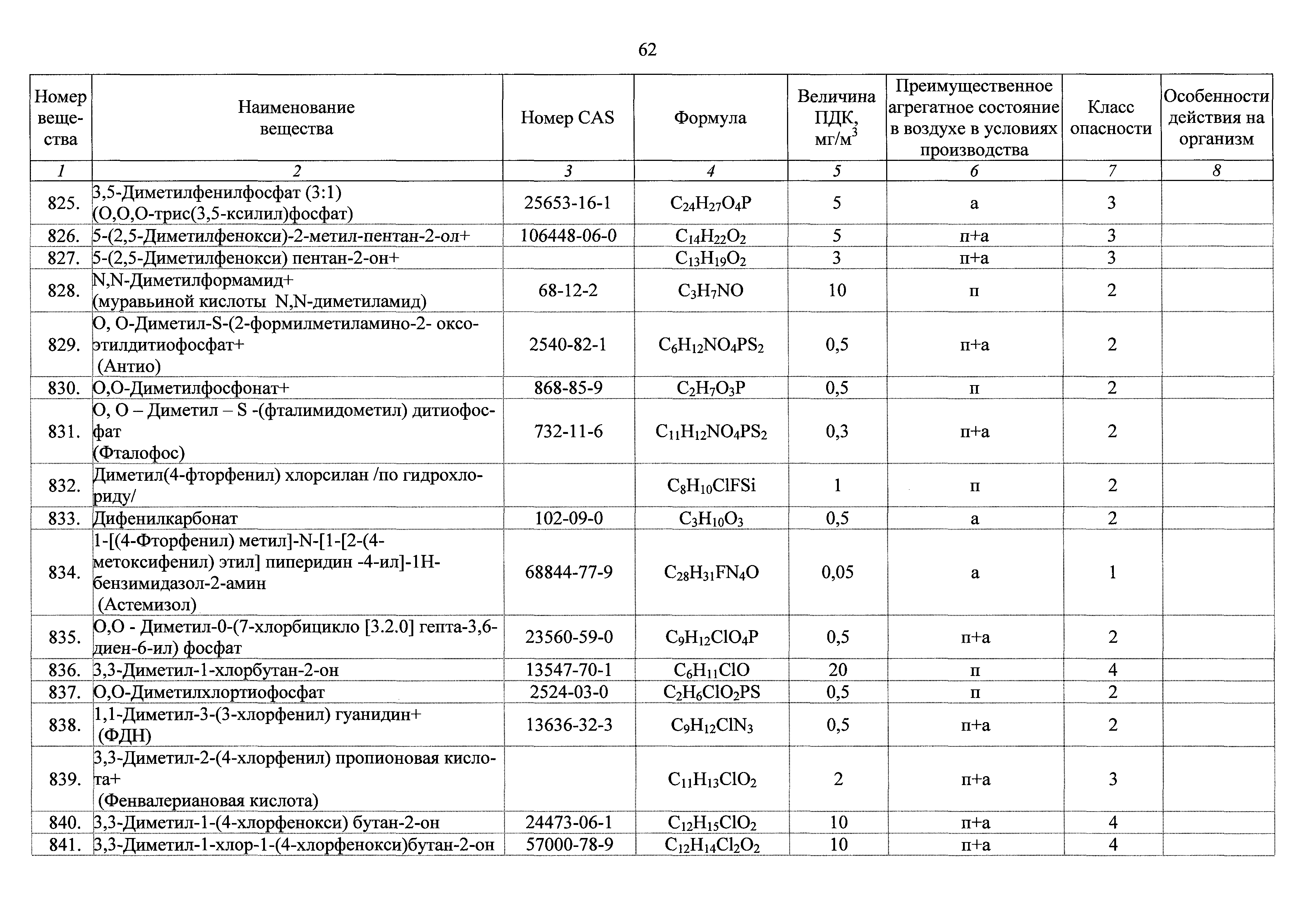 ГН 2.2.5.3532-18