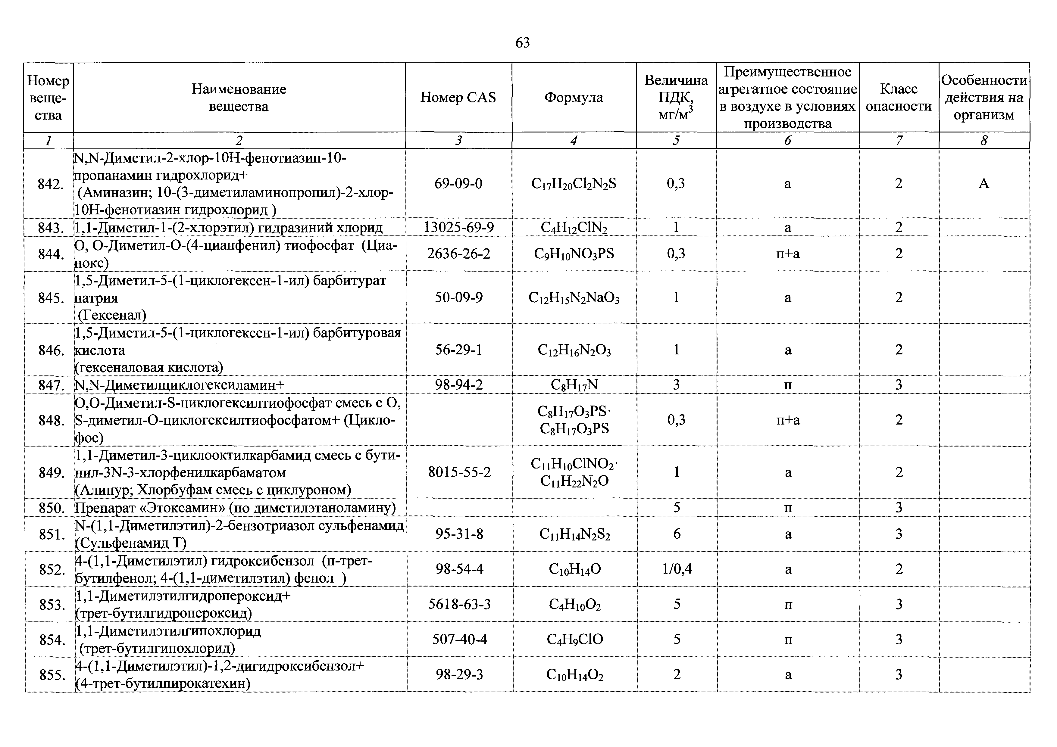 ГН 2.2.5.3532-18