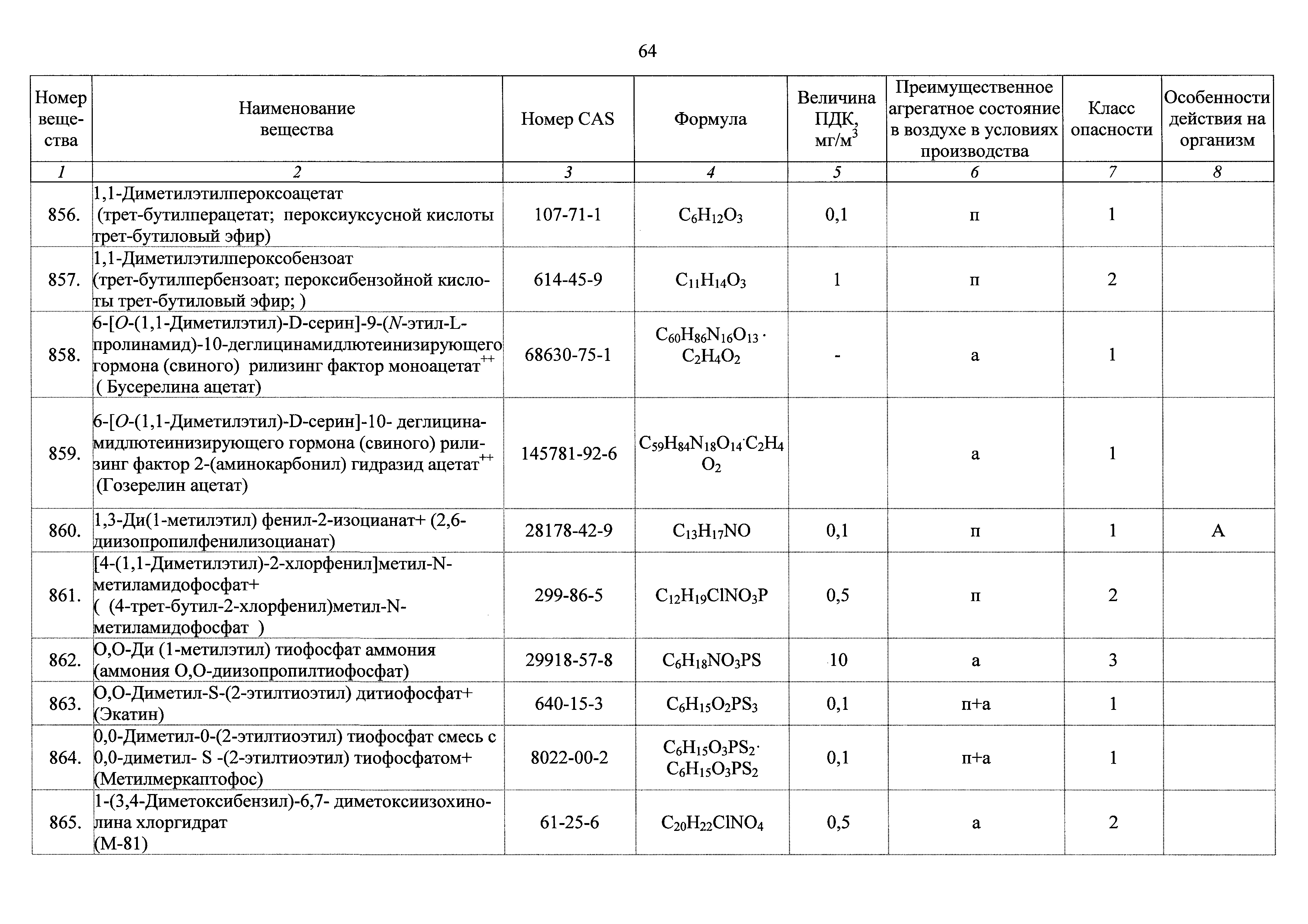 ГН 2.2.5.3532-18