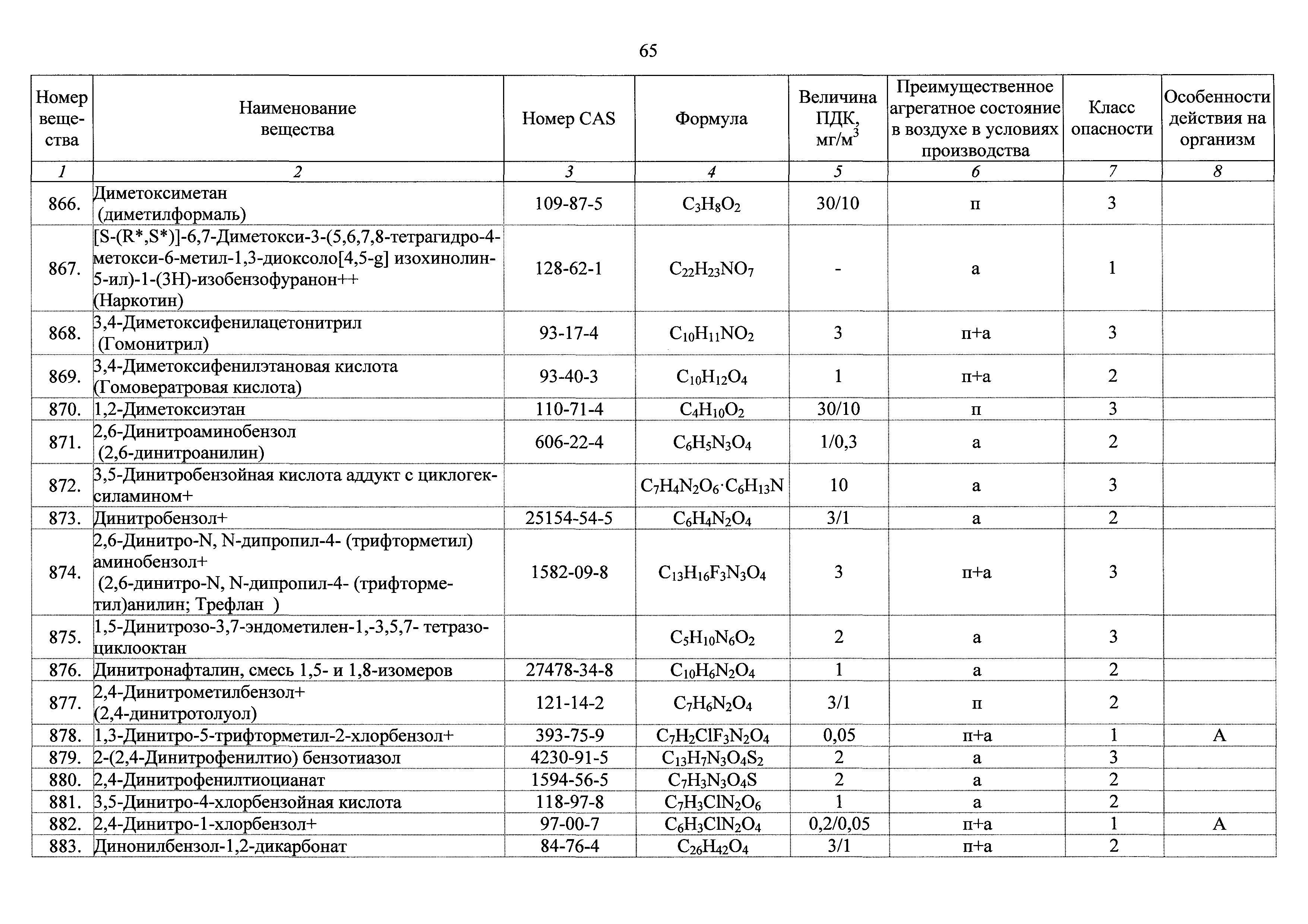 ГН 2.2.5.3532-18