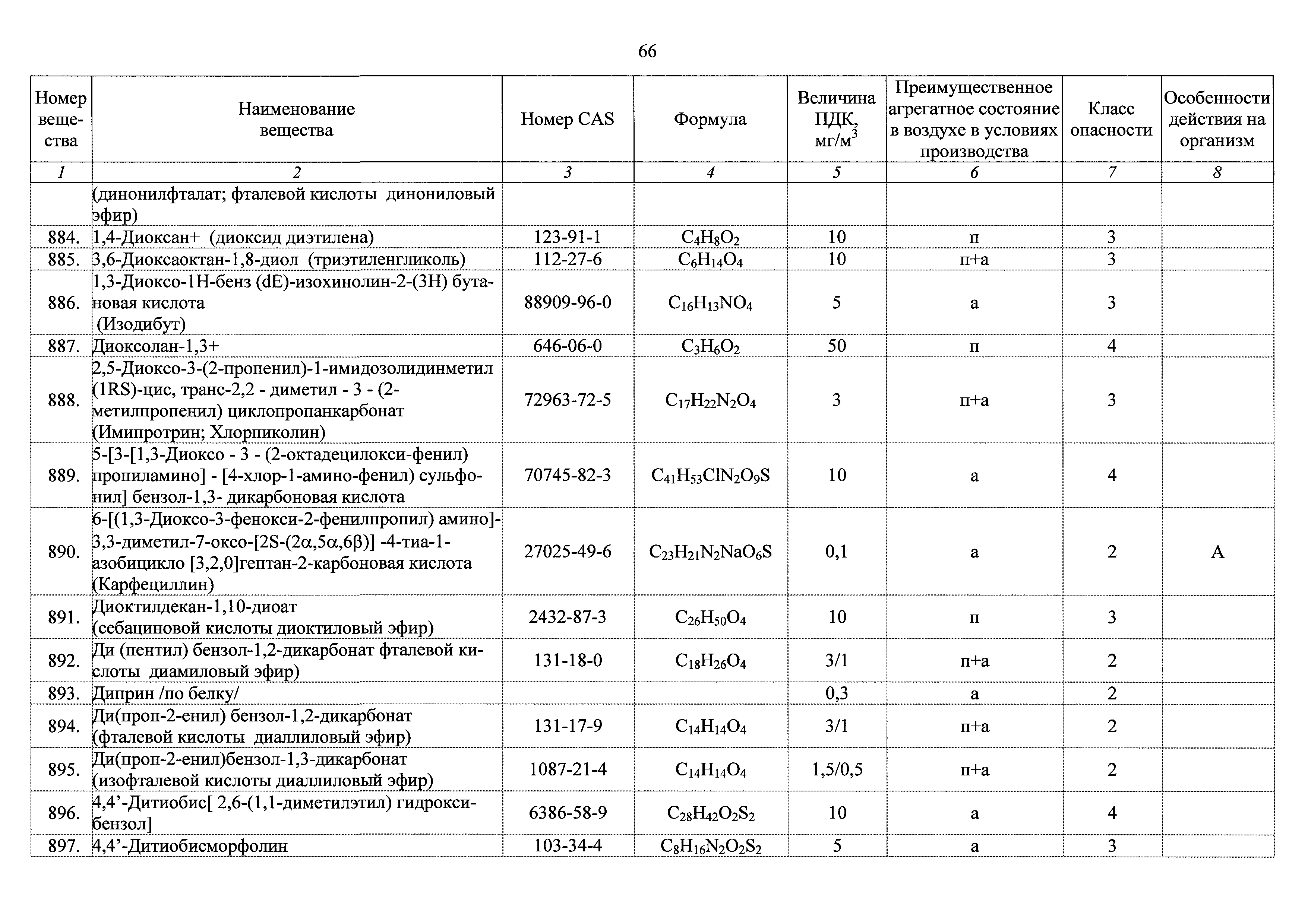 ГН 2.2.5.3532-18