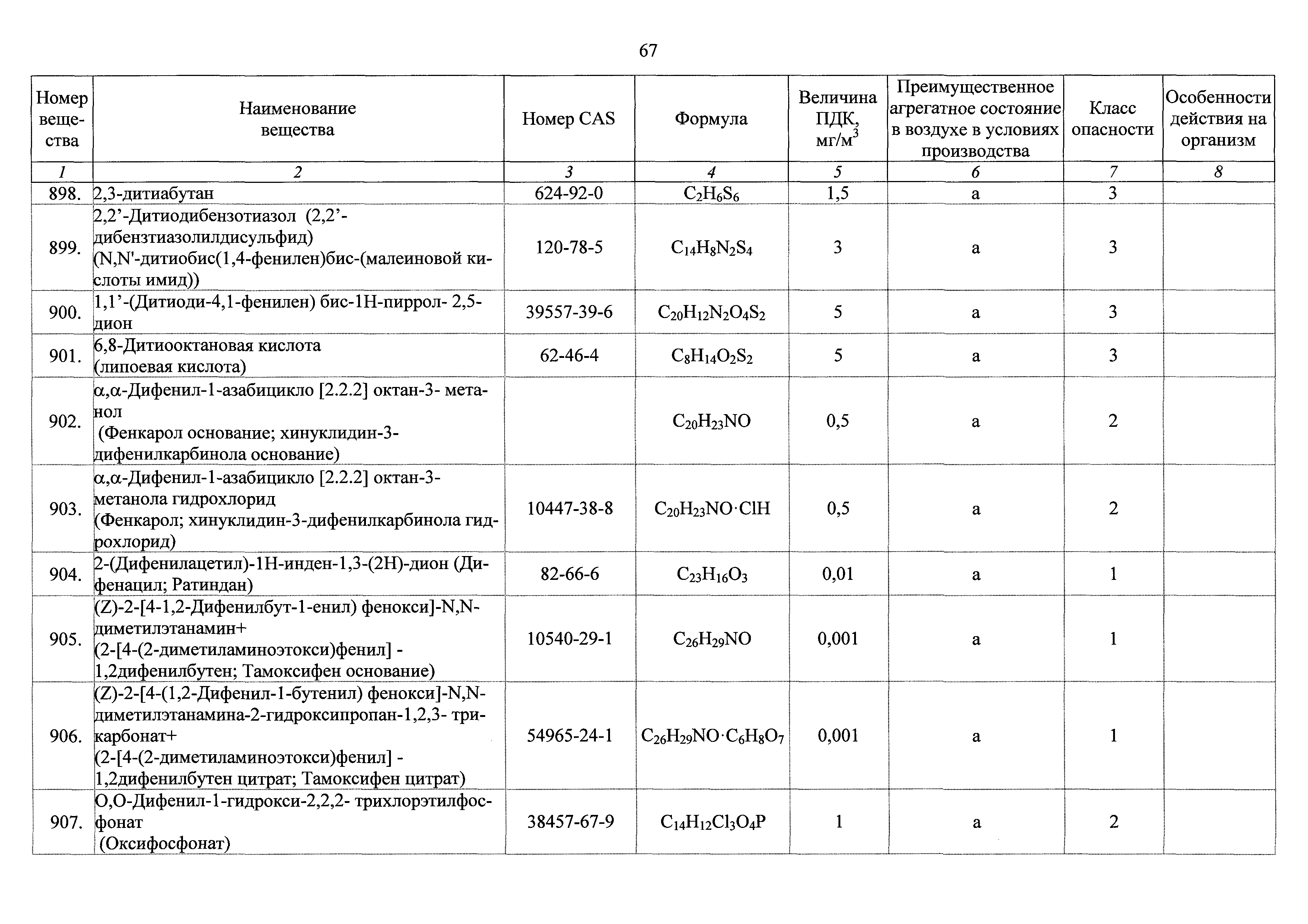 ГН 2.2.5.3532-18