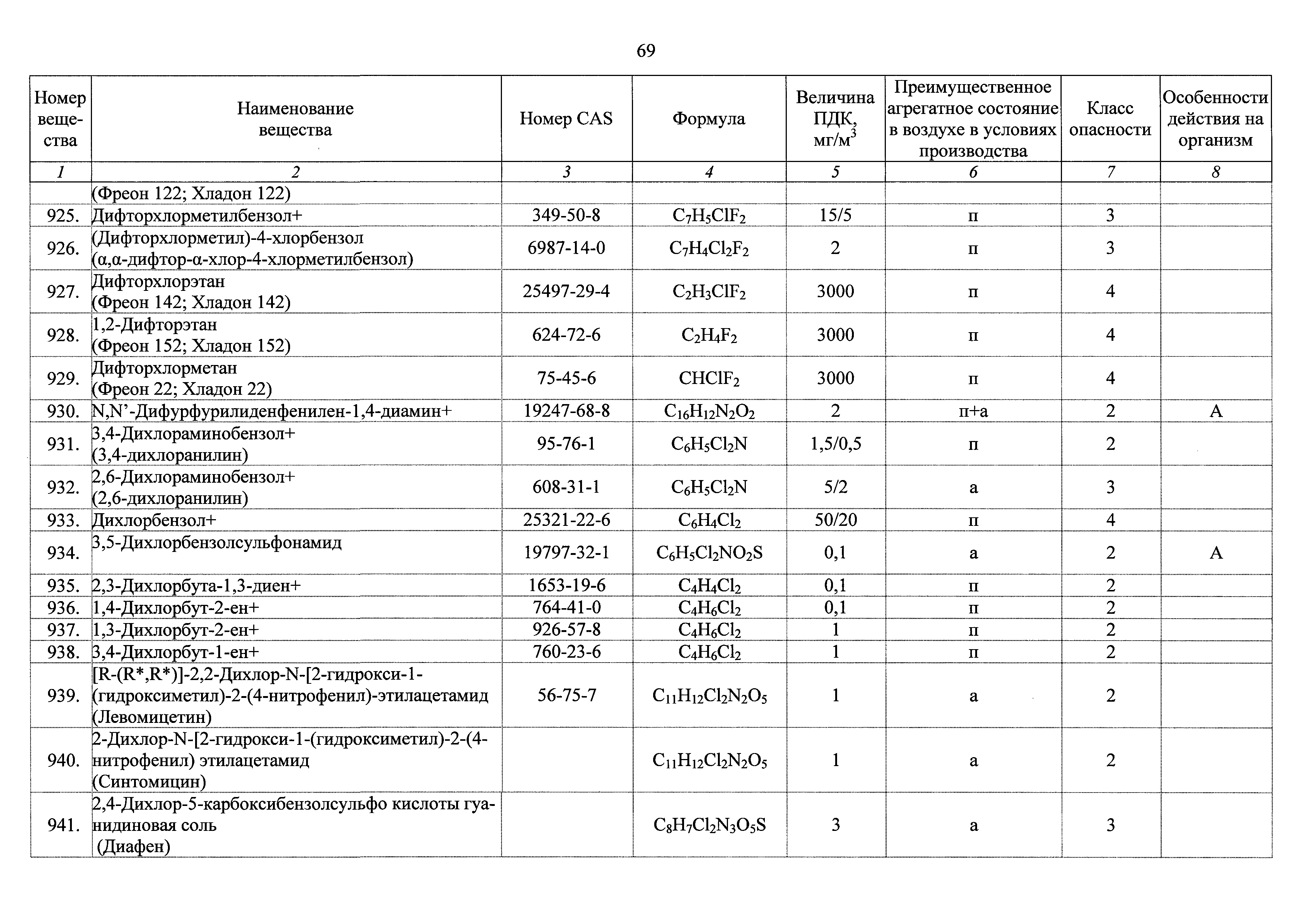 ГН 2.2.5.3532-18