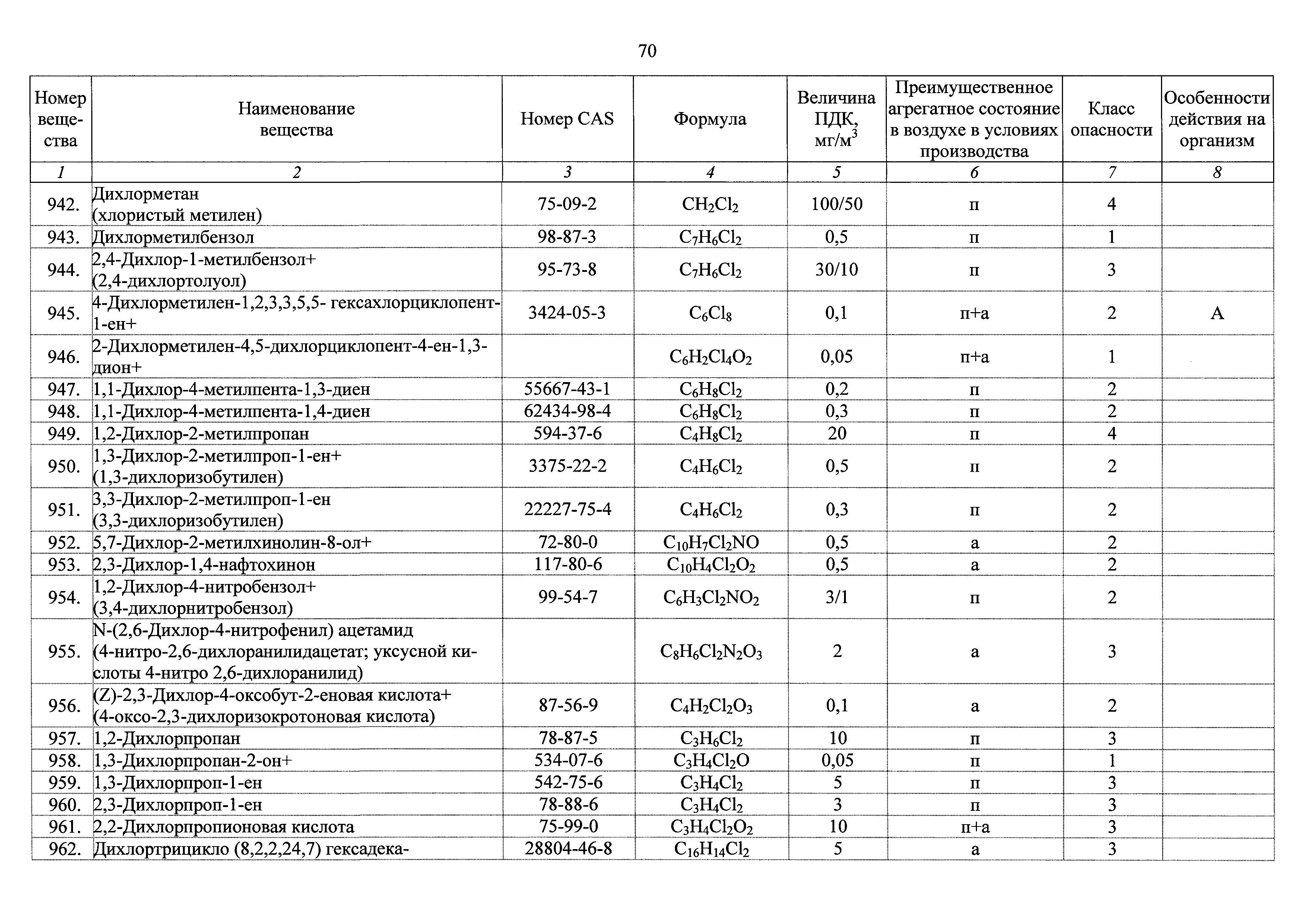 ГН 2.2.5.3532-18