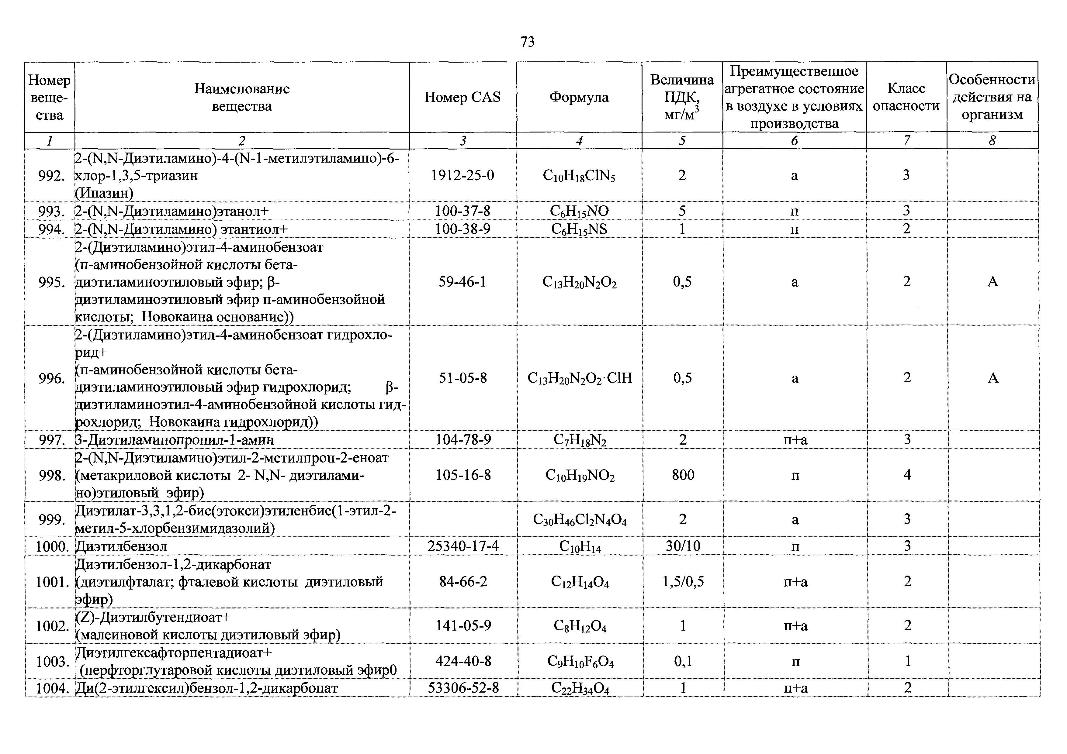 ГН 2.2.5.3532-18