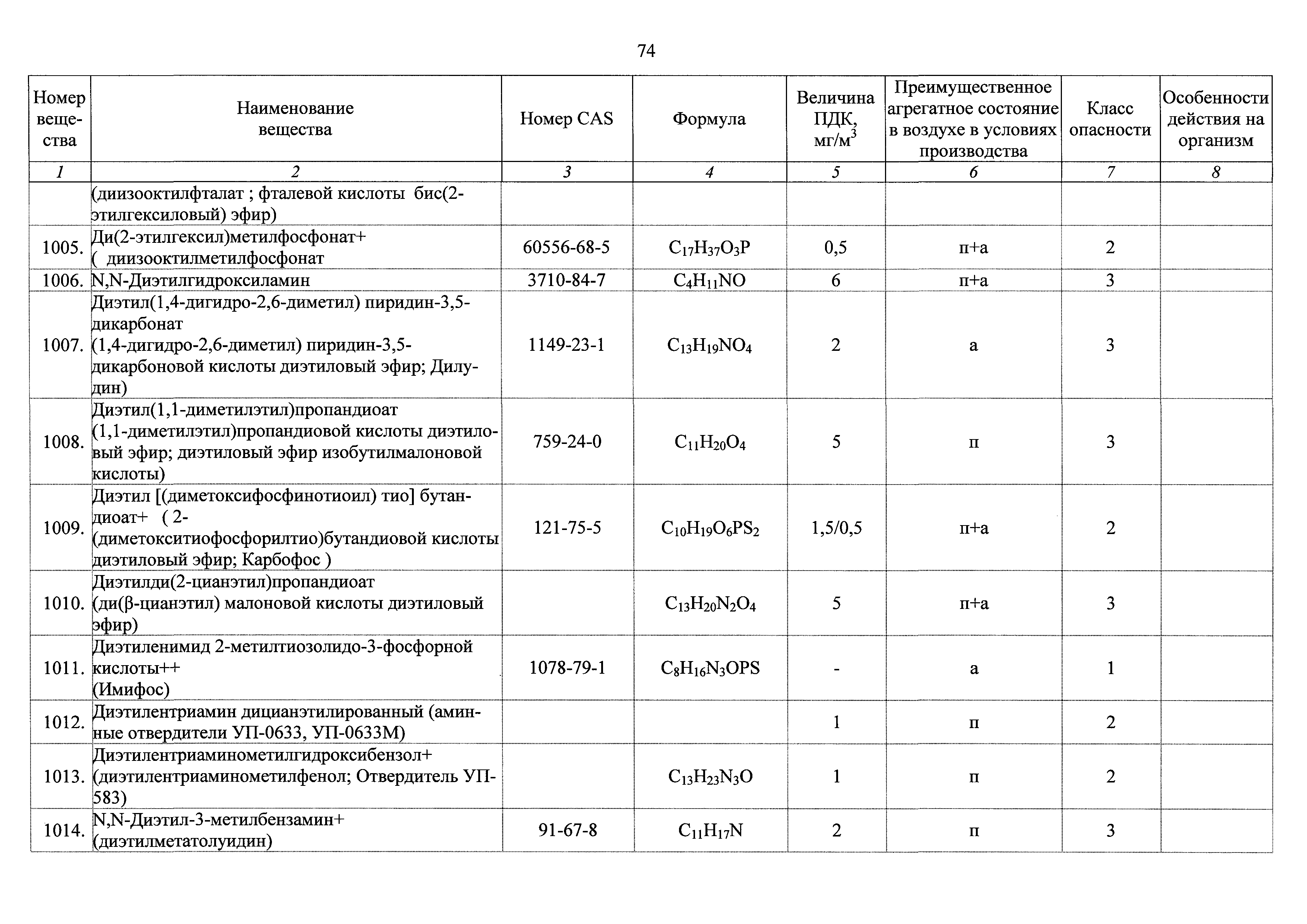 ГН 2.2.5.3532-18