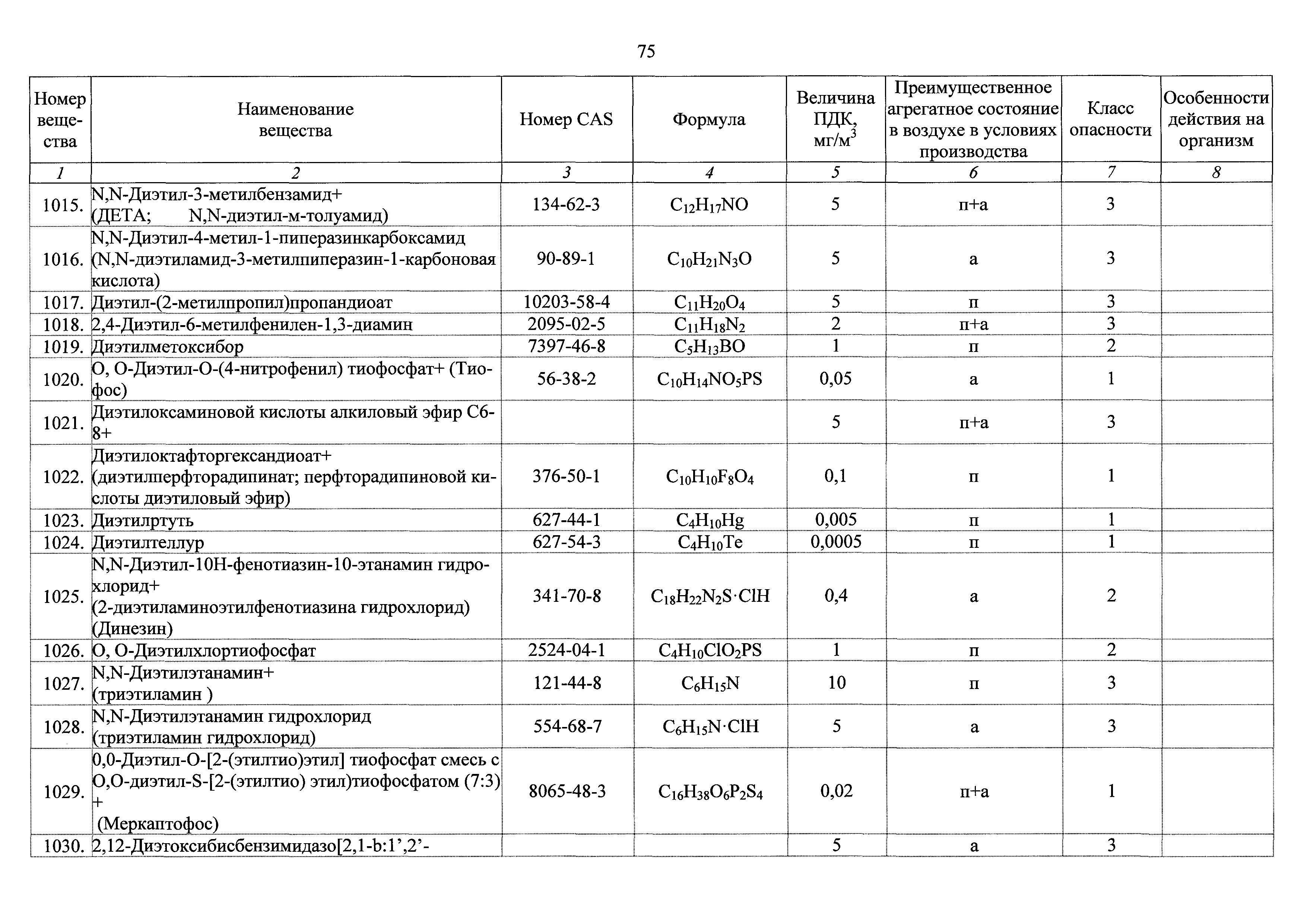 ГН 2.2.5.3532-18