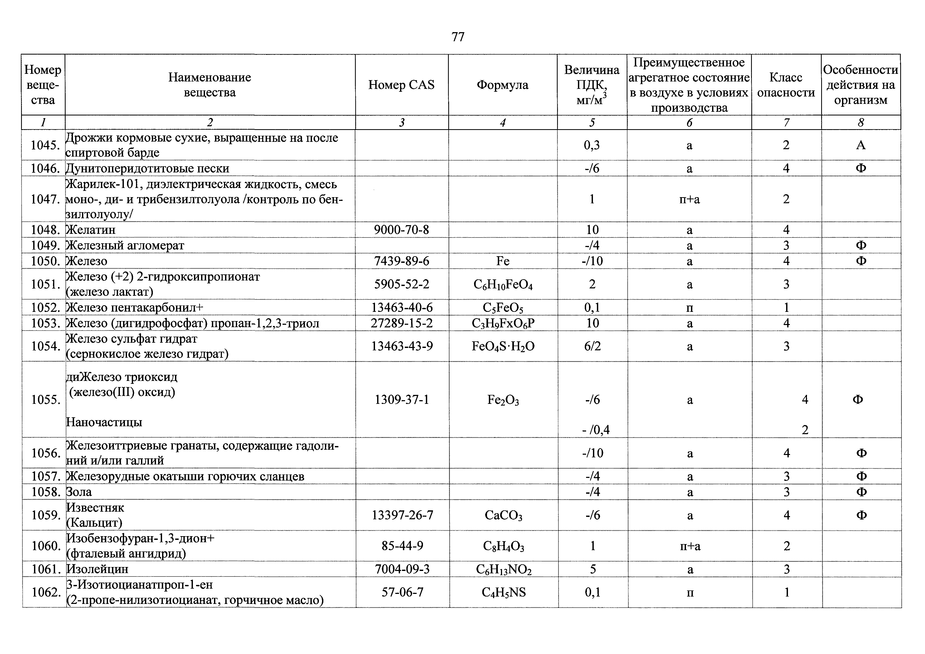 ГН 2.2.5.3532-18