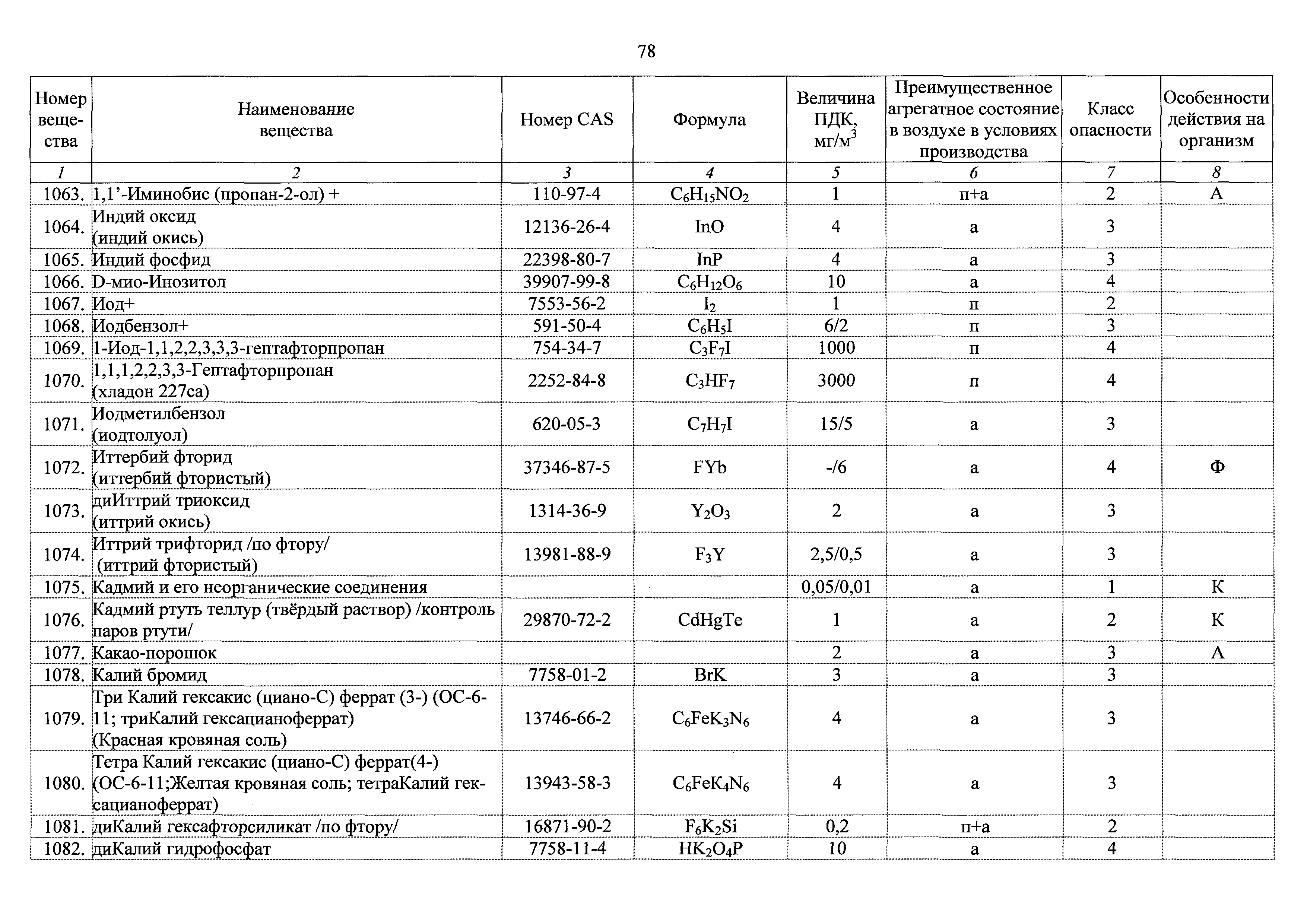 ГН 2.2.5.3532-18