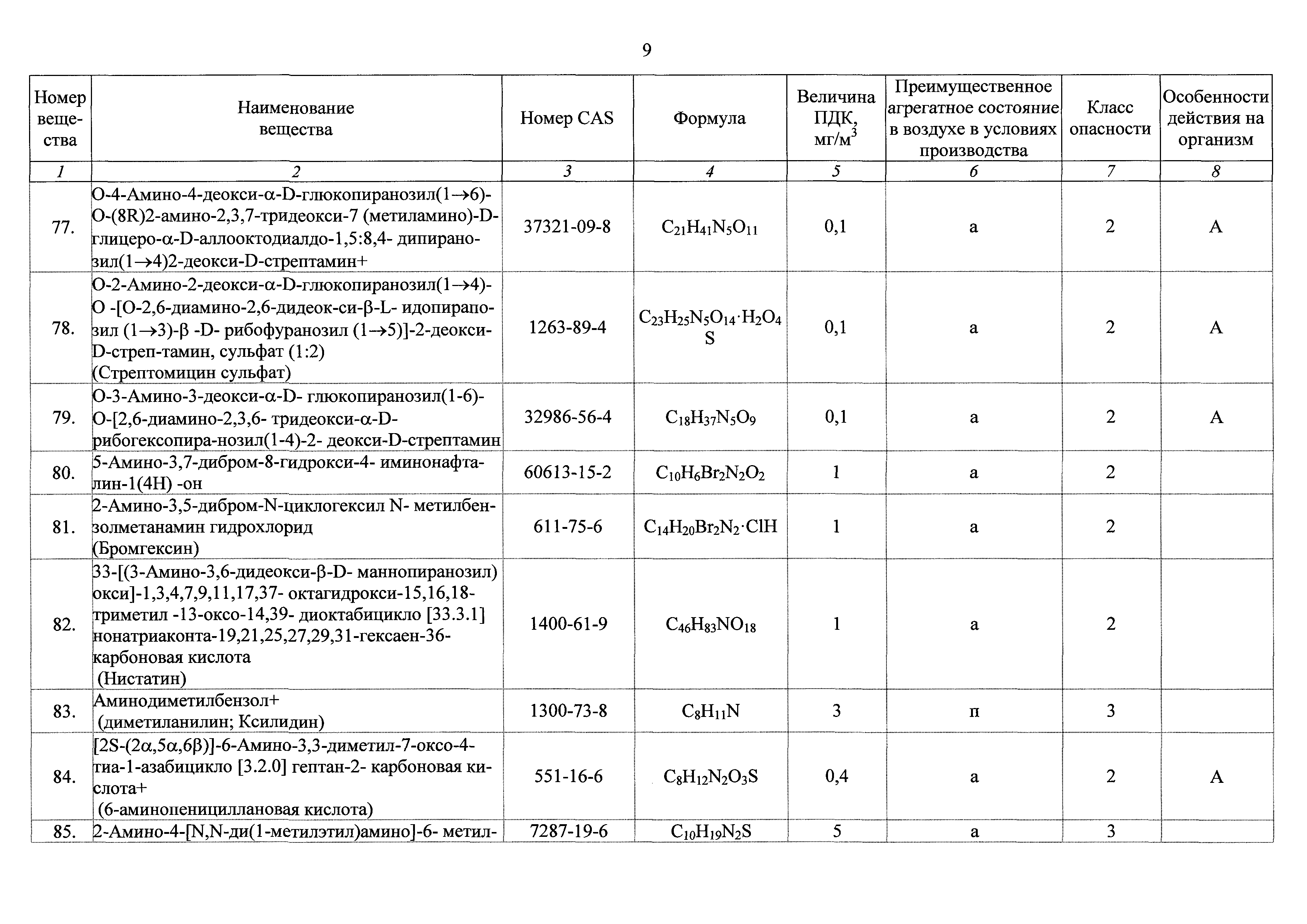 ГН 2.2.5.3532-18