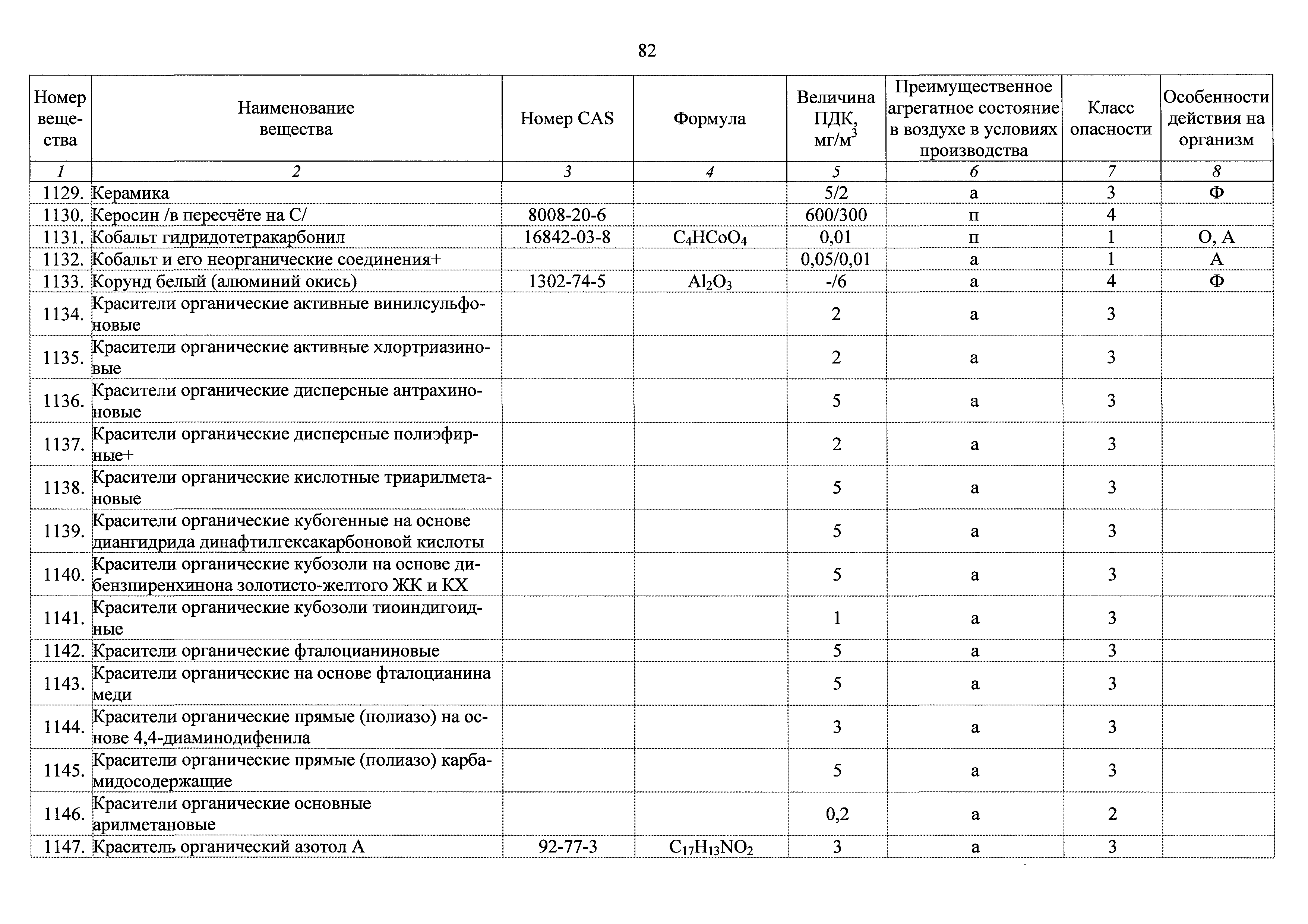 ГН 2.2.5.3532-18