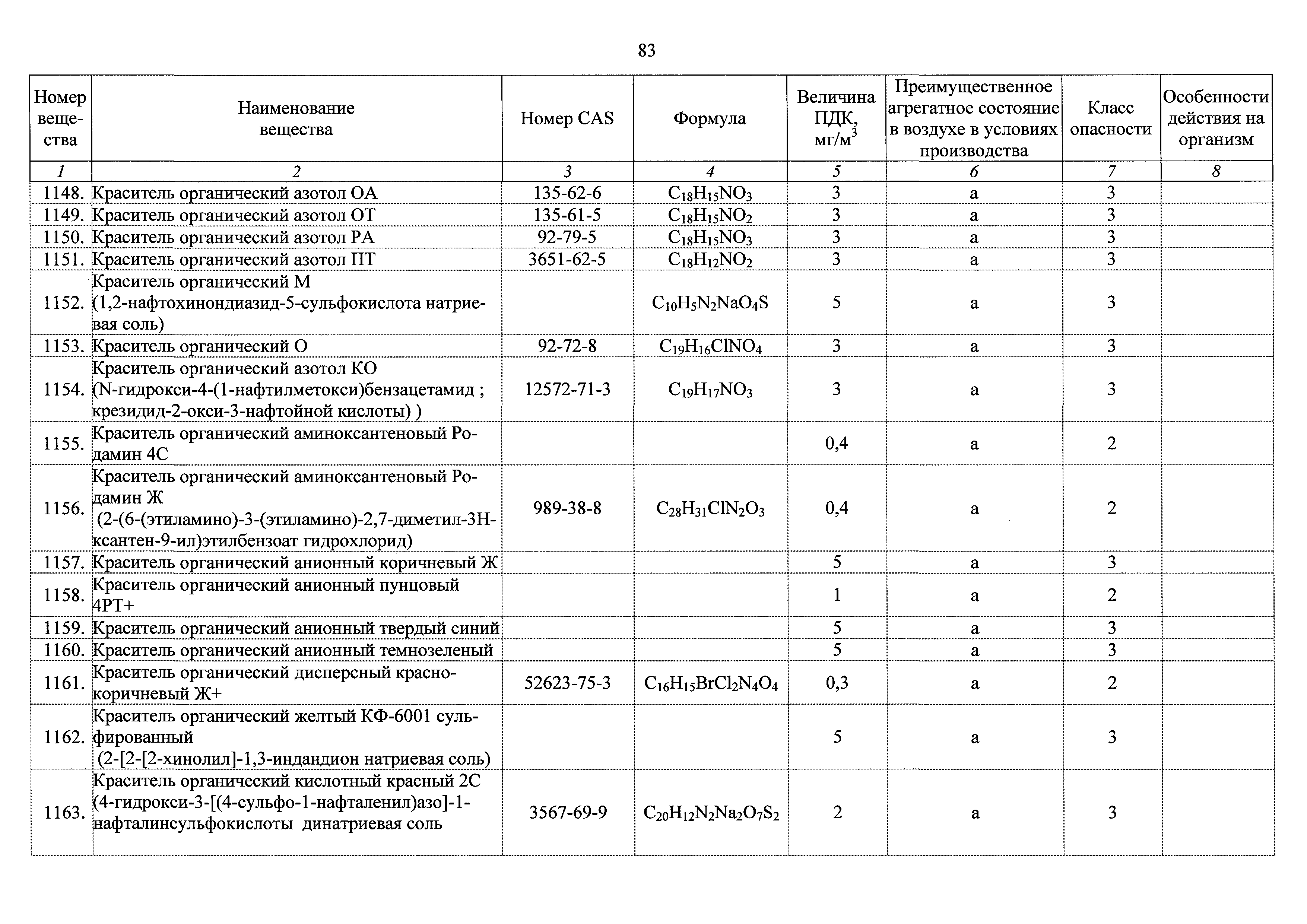 ГН 2.2.5.3532-18