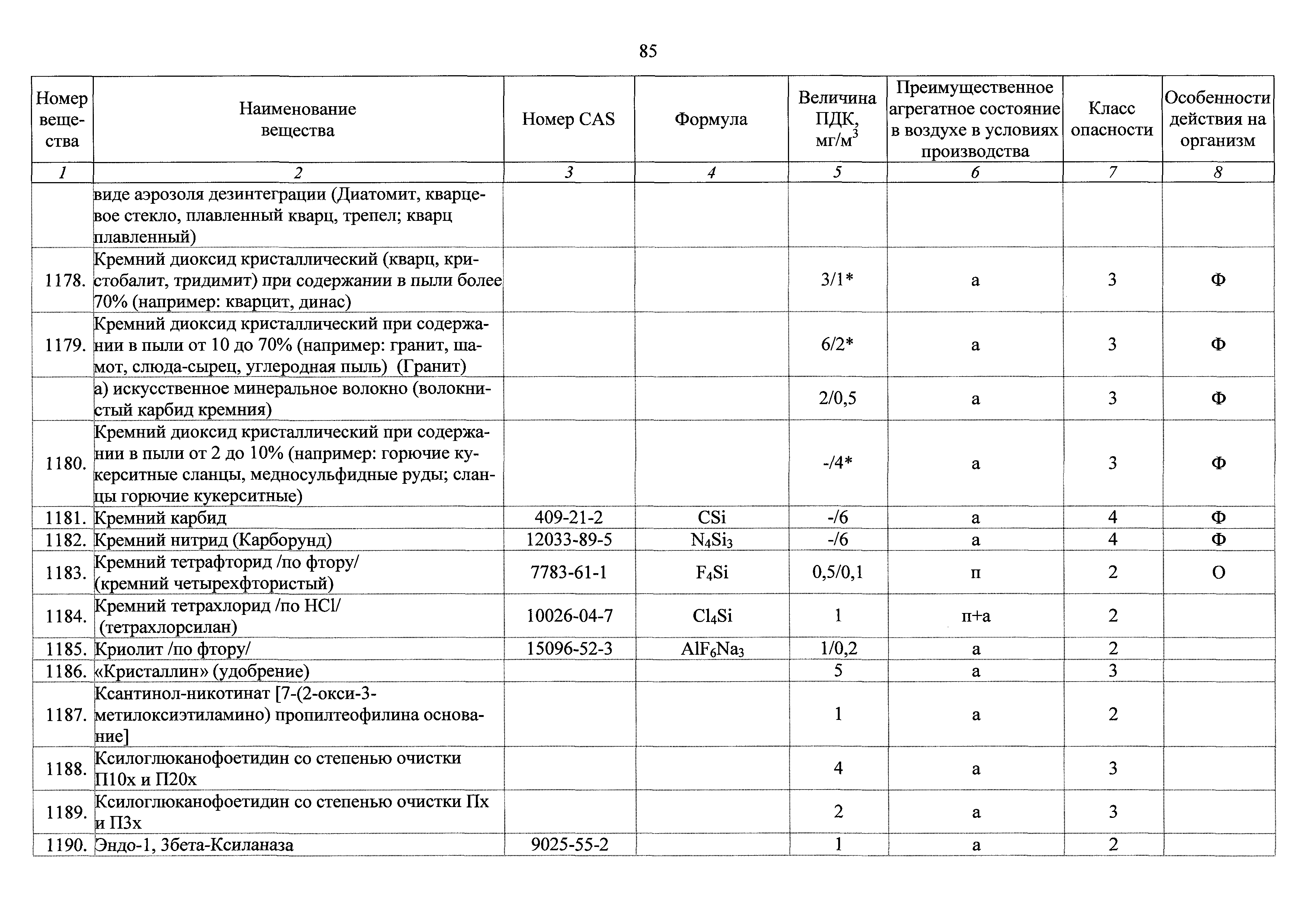 ГН 2.2.5.3532-18