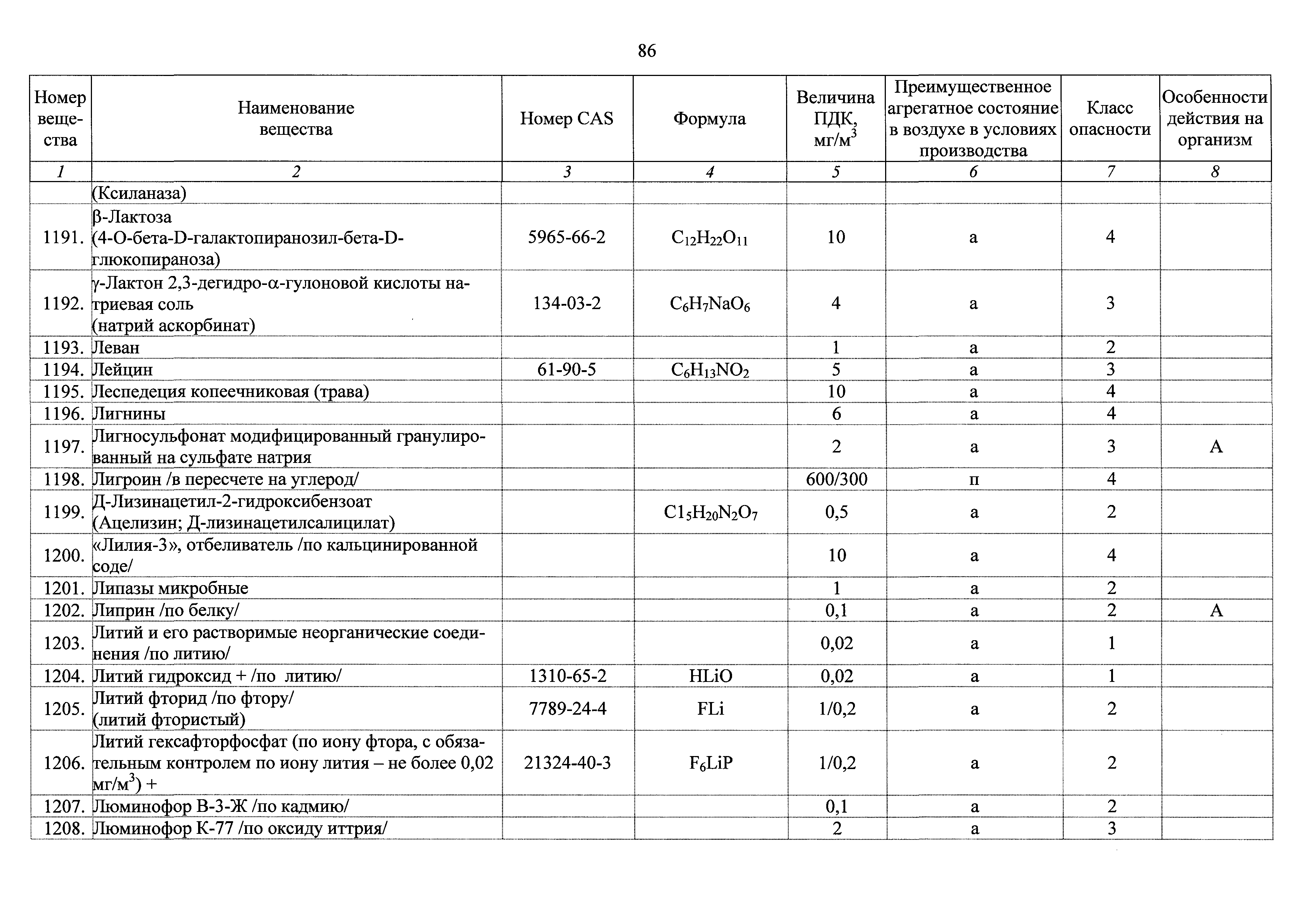 ГН 2.2.5.3532-18