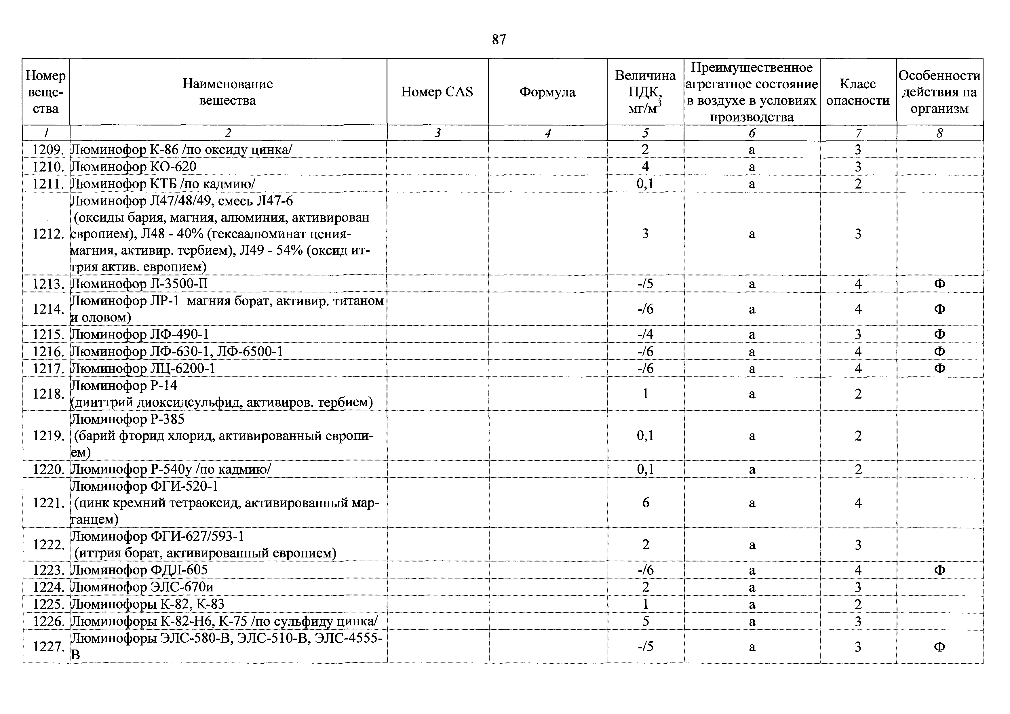 ГН 2.2.5.3532-18