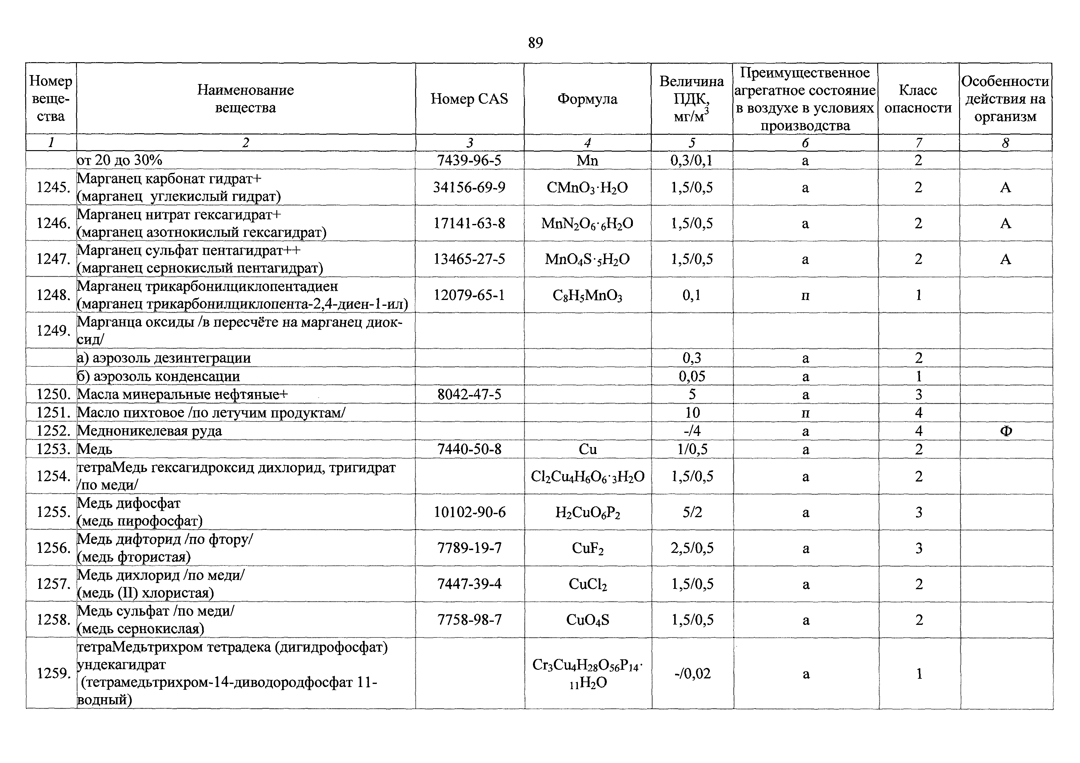 ГН 2.2.5.3532-18