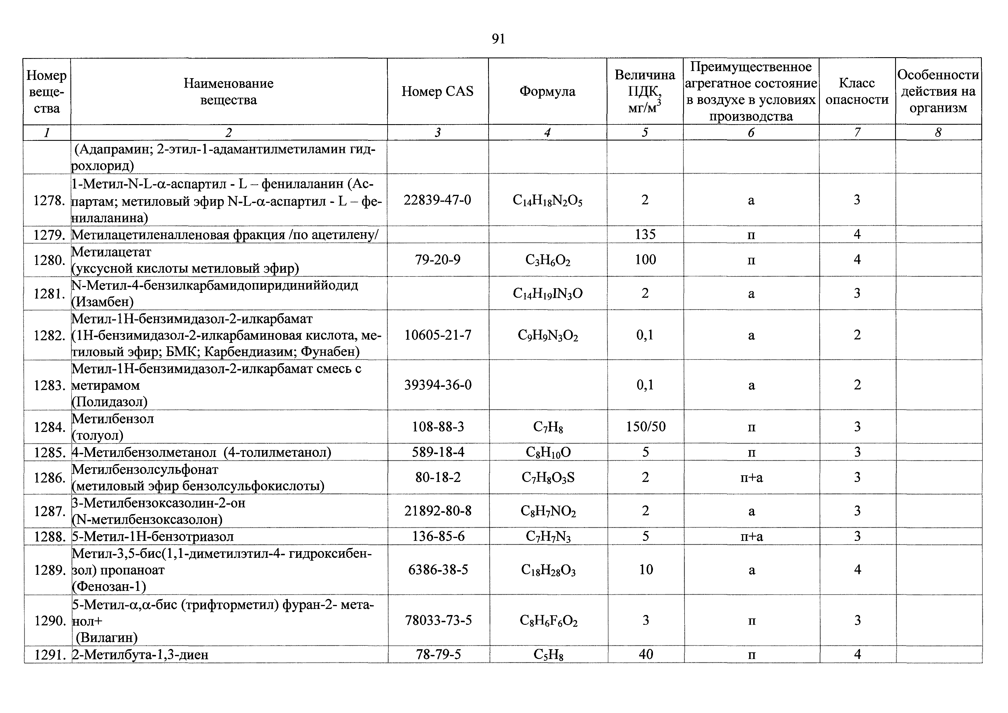 ГН 2.2.5.3532-18