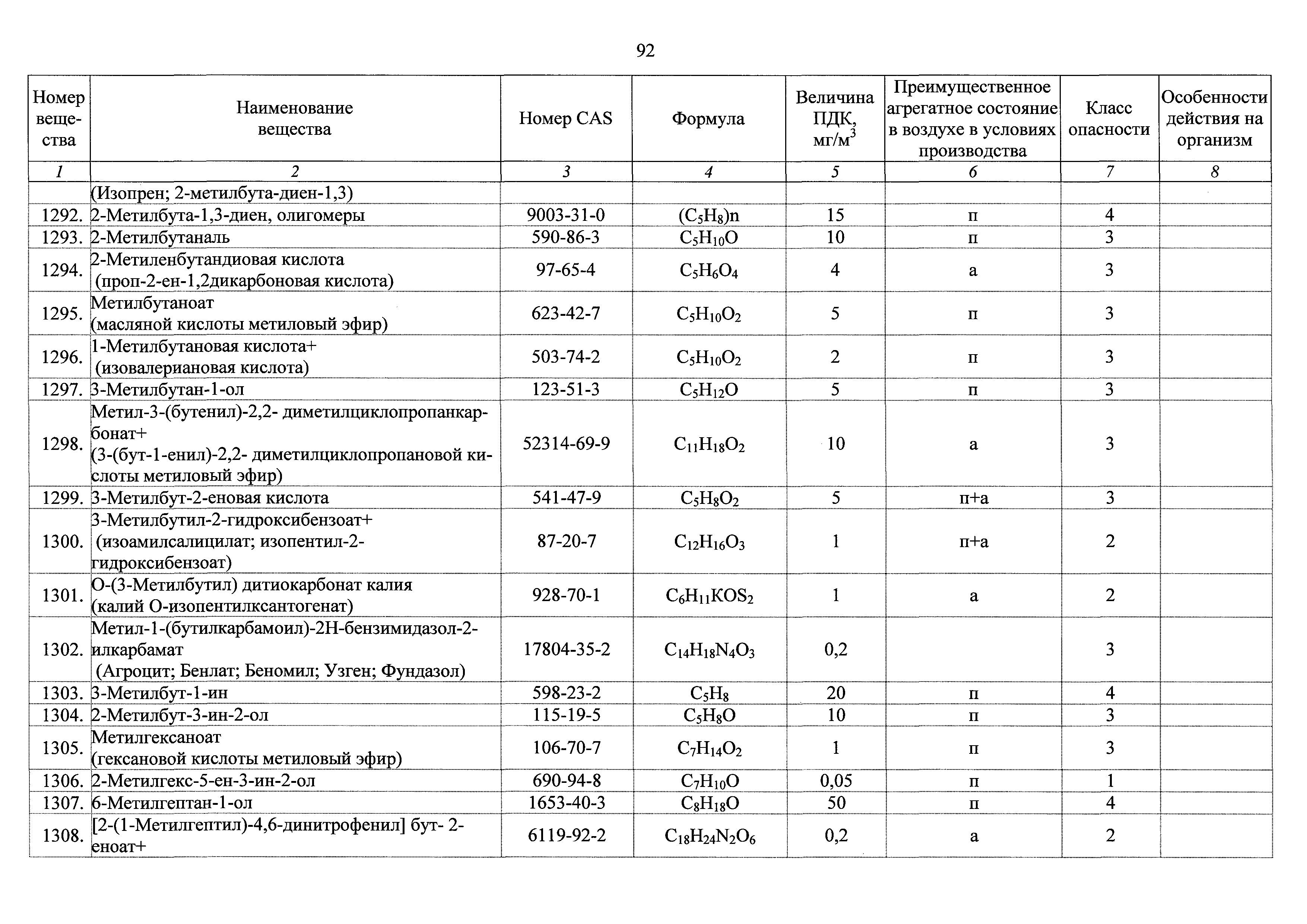 ГН 2.2.5.3532-18