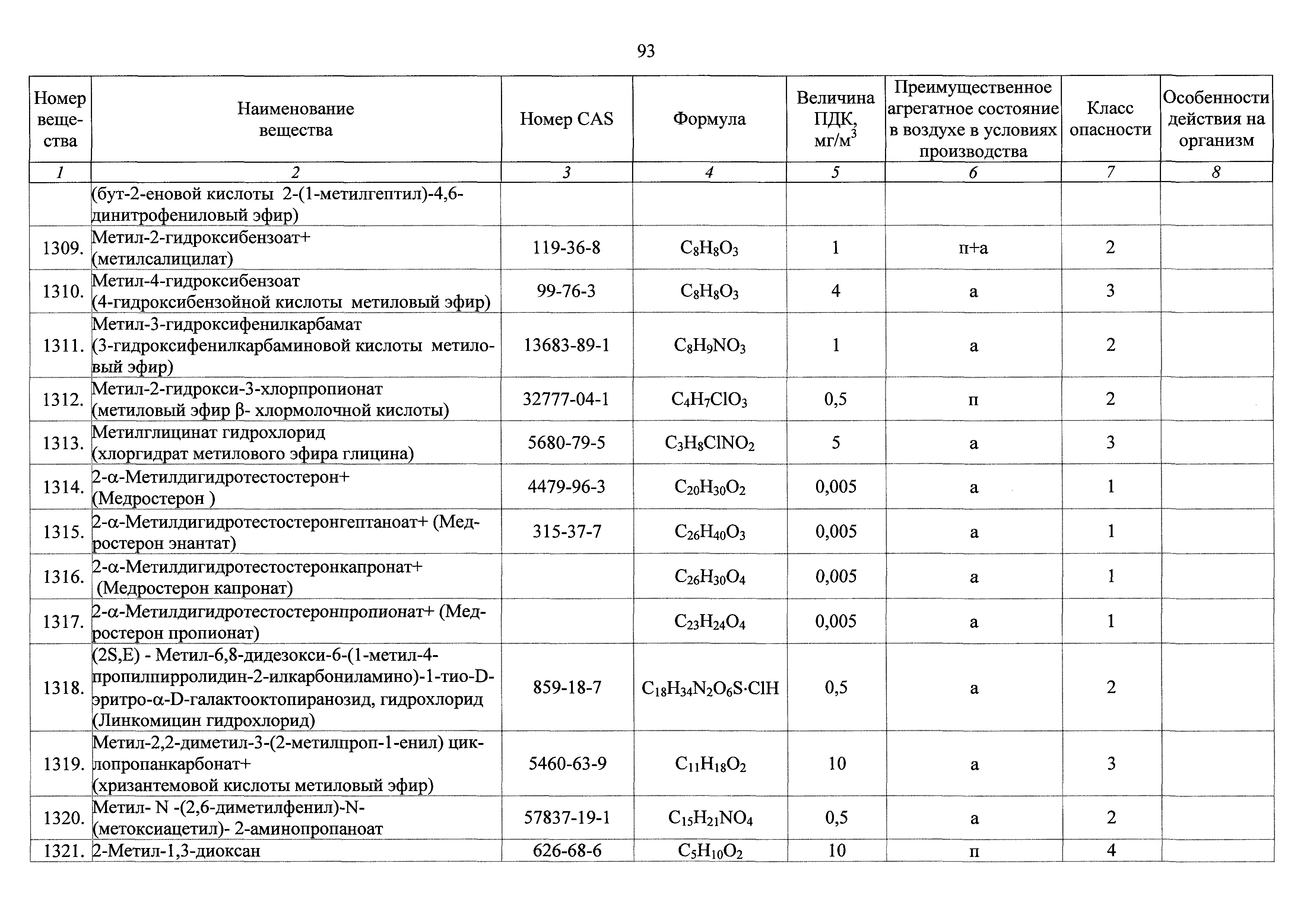 ГН 2.2.5.3532-18