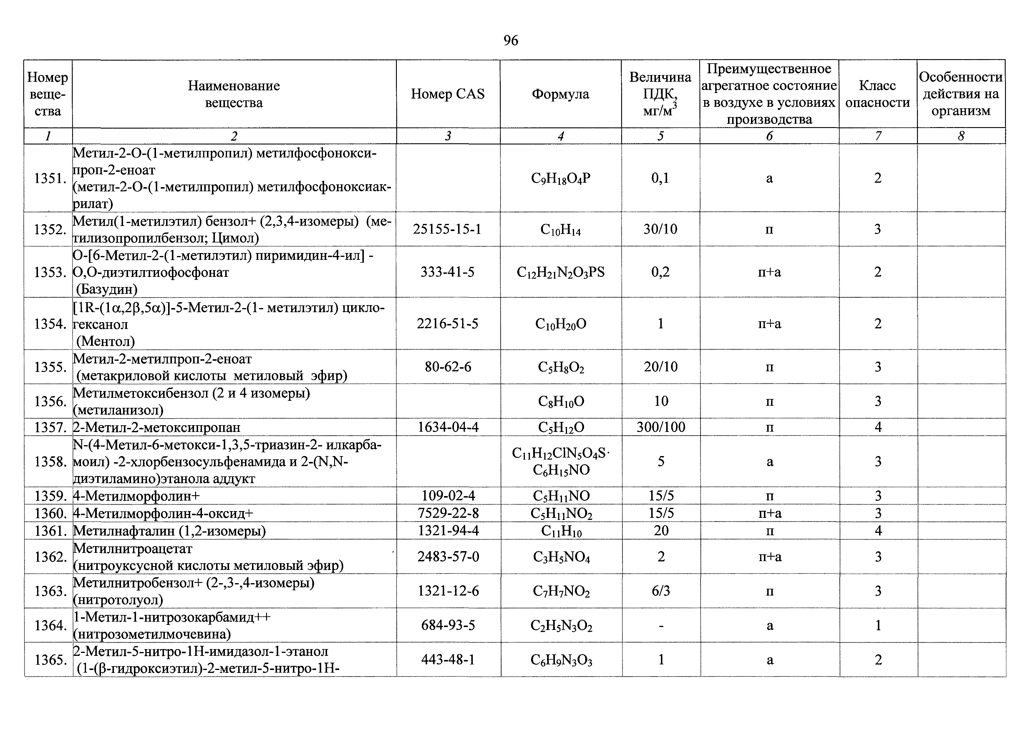 ГН 2.2.5.3532-18