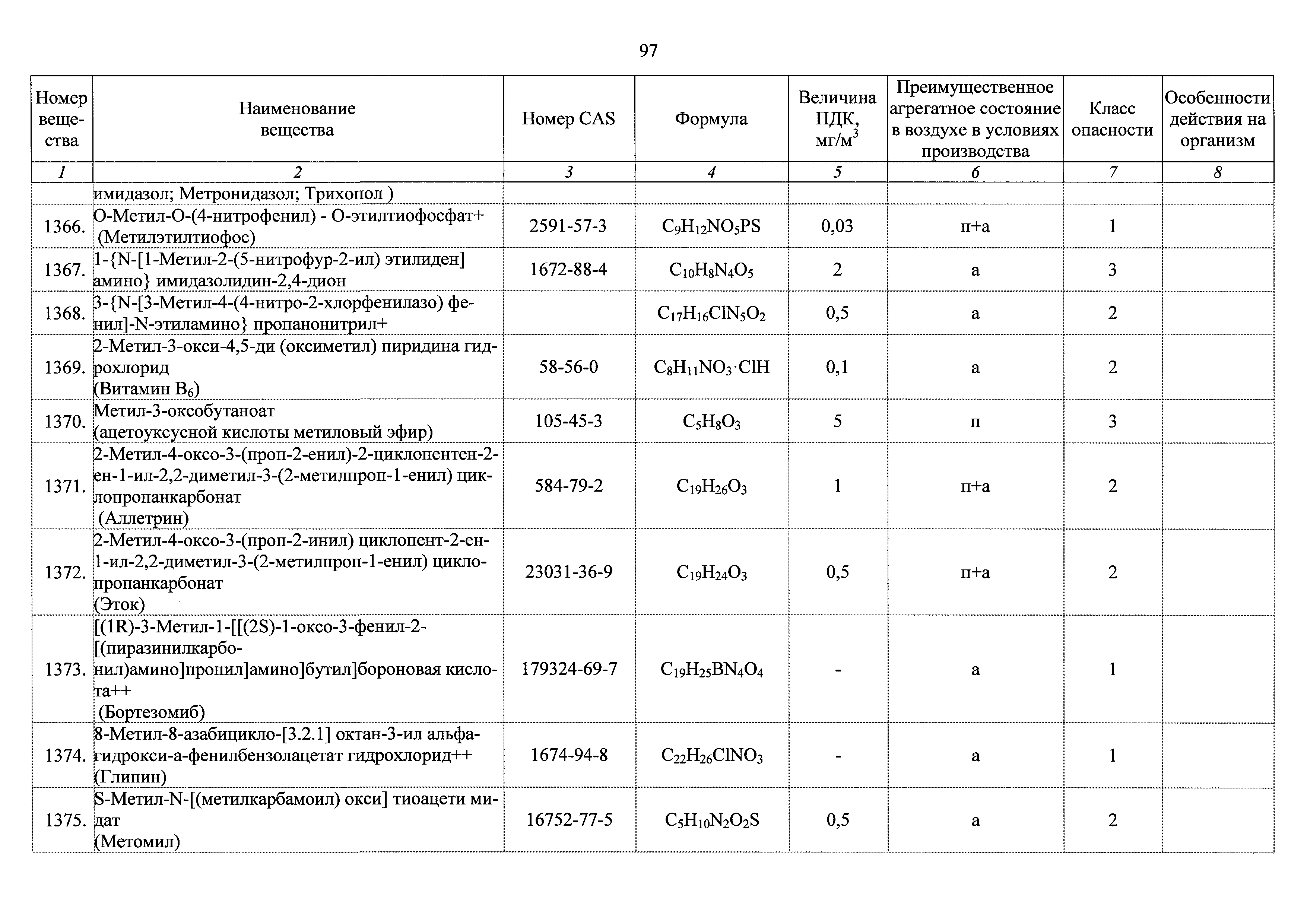 ГН 2.2.5.3532-18