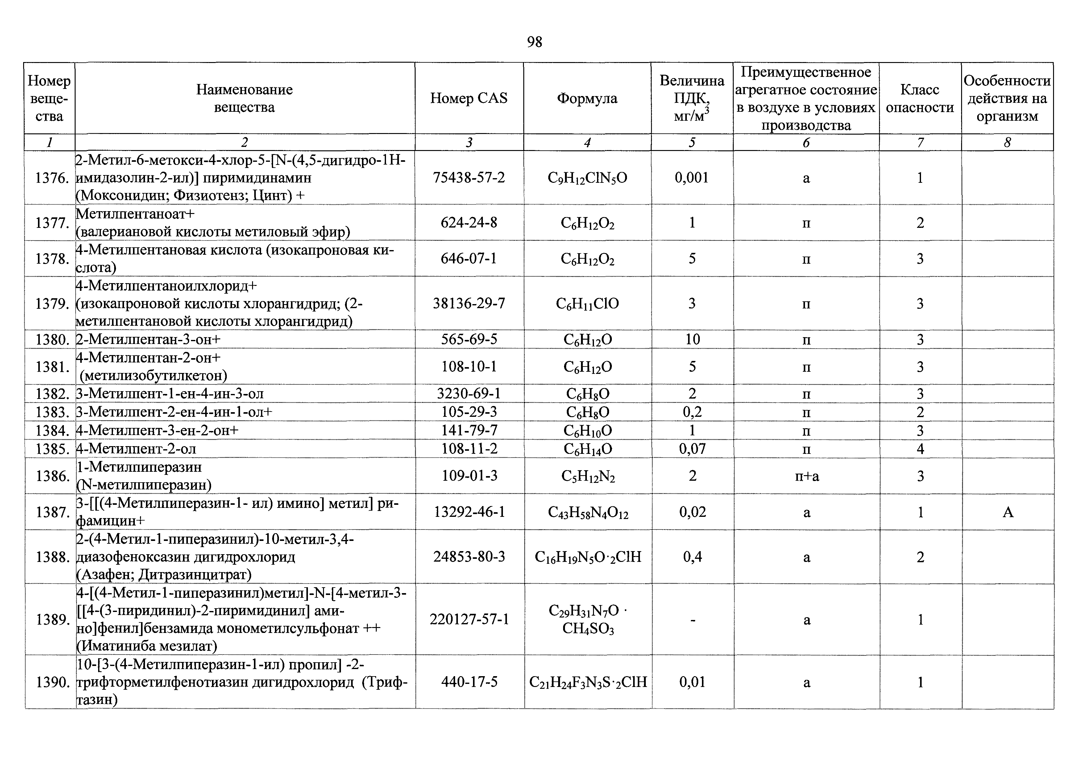 ГН 2.2.5.3532-18