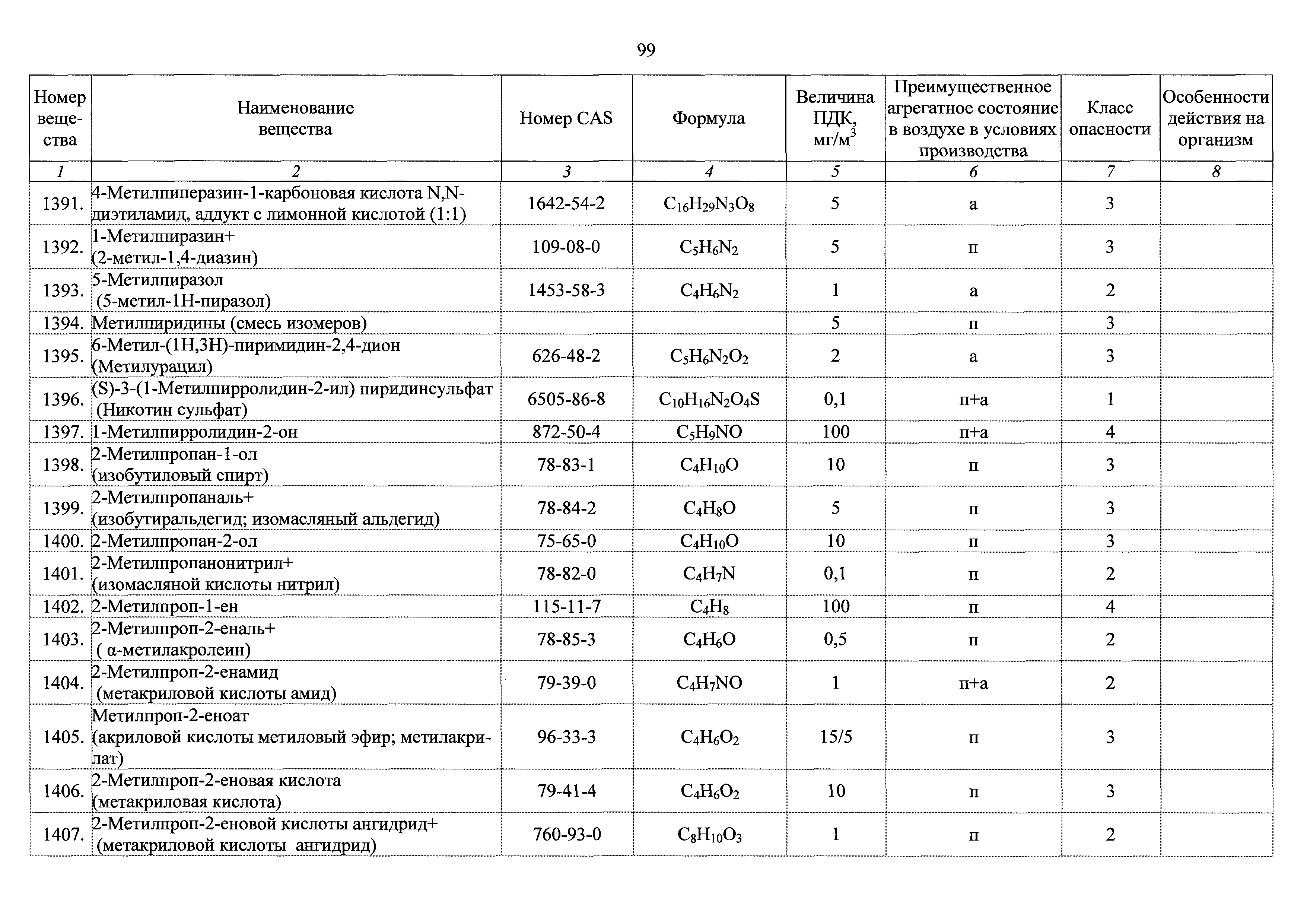 Карта вредных веществ в воздухе онлайн