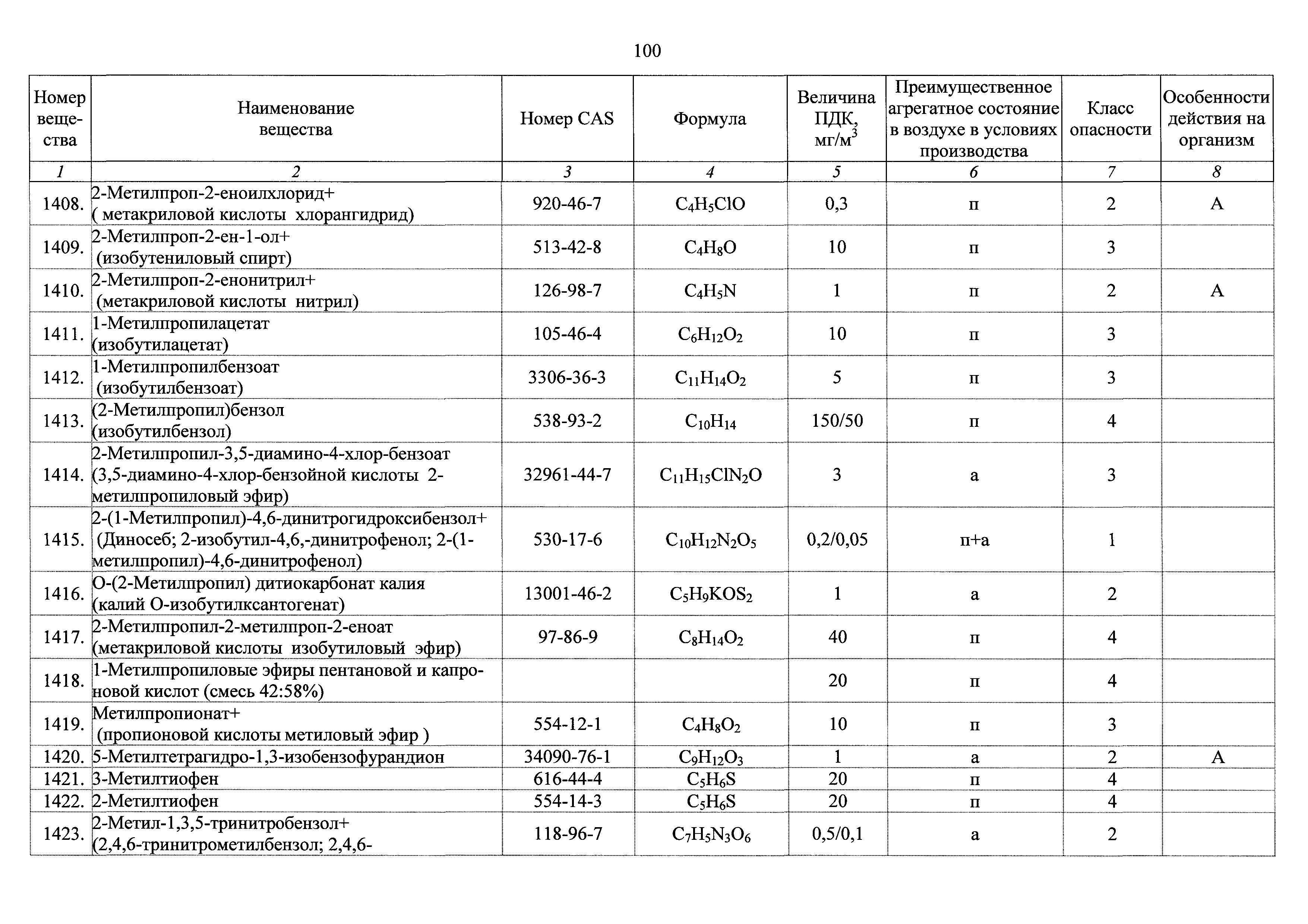 ГН 2.2.5.3532-18