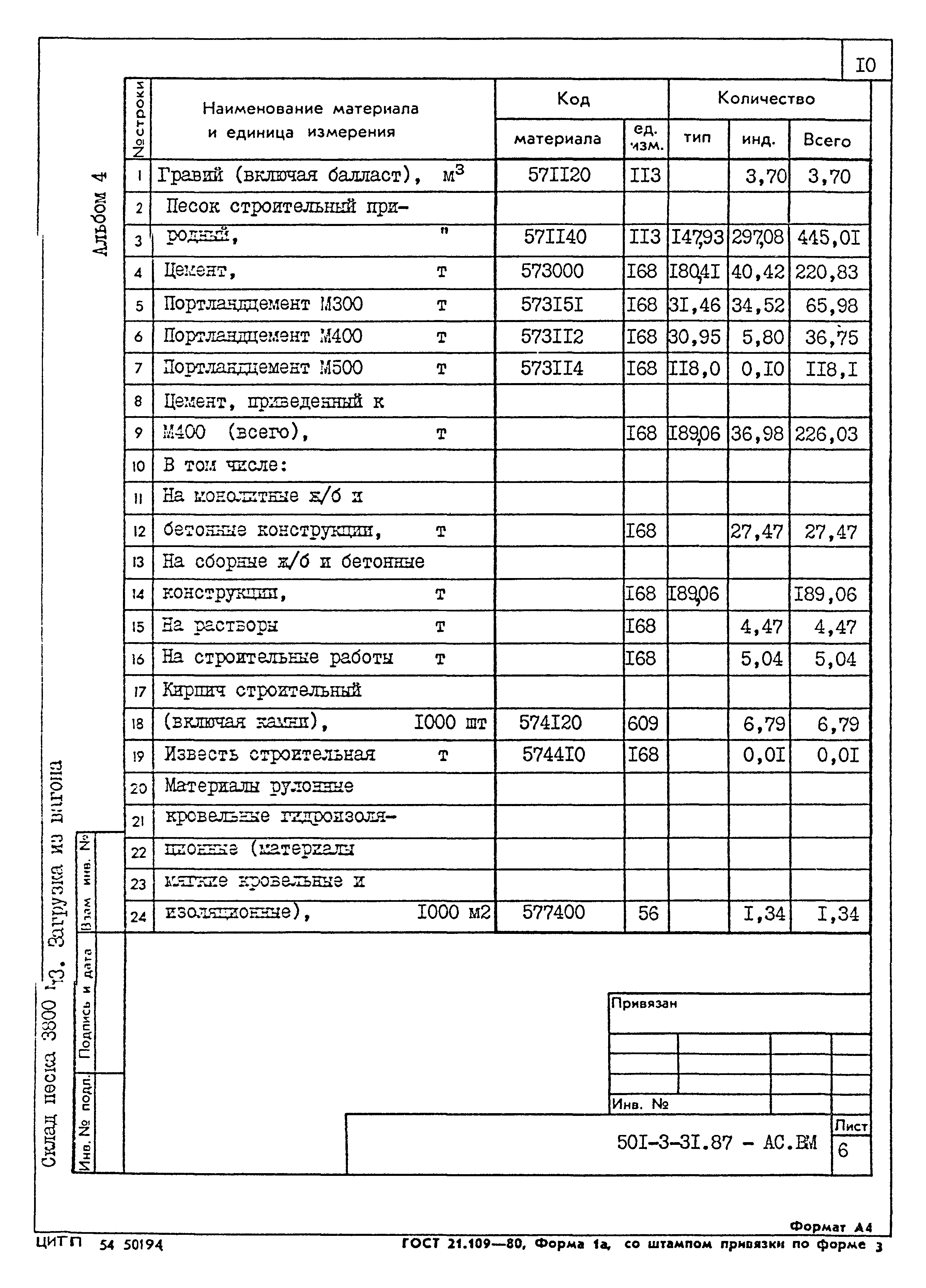 Типовой проект 501-3-31.87
